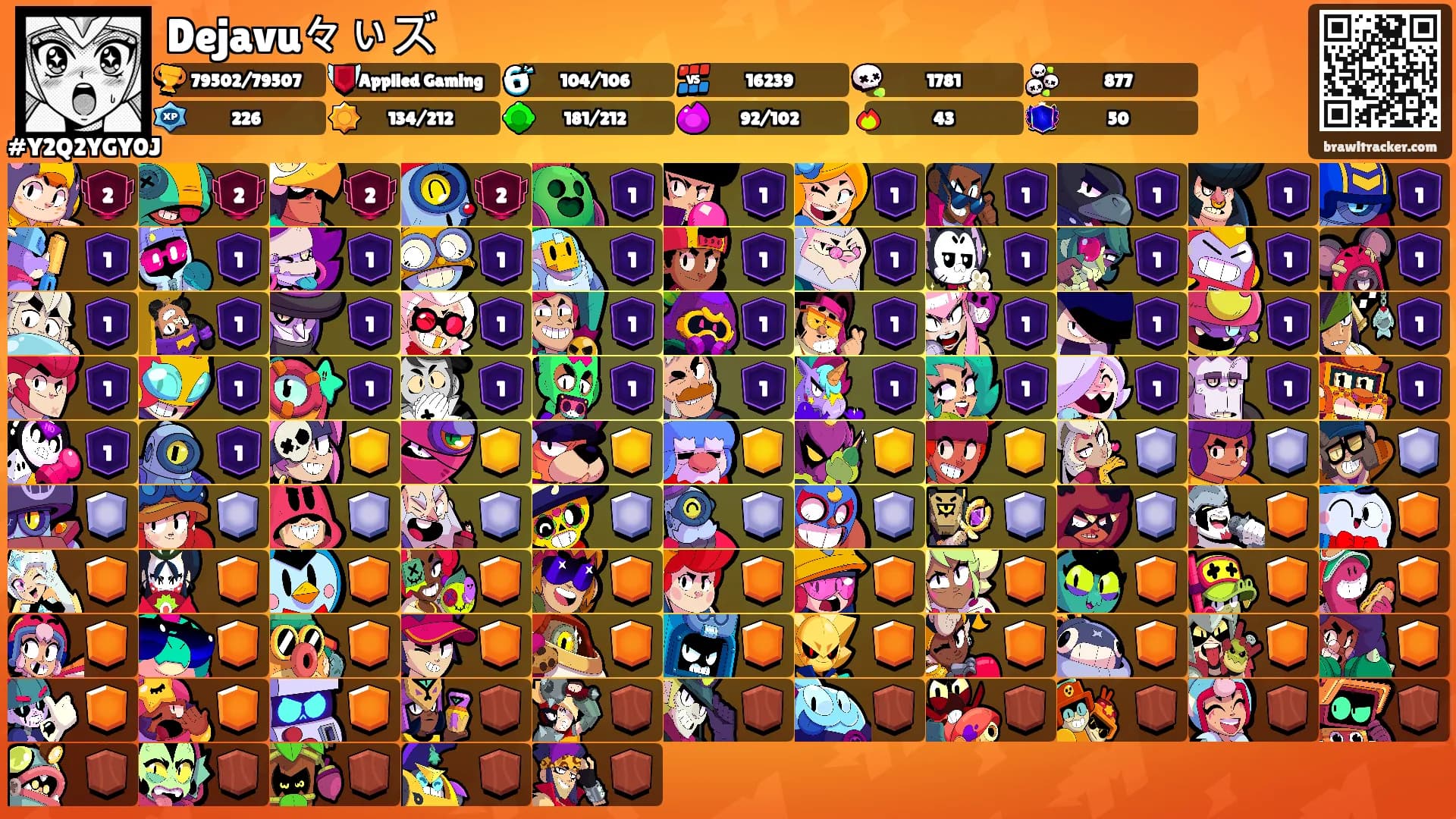 Dejavu々ぃズ's Ranks