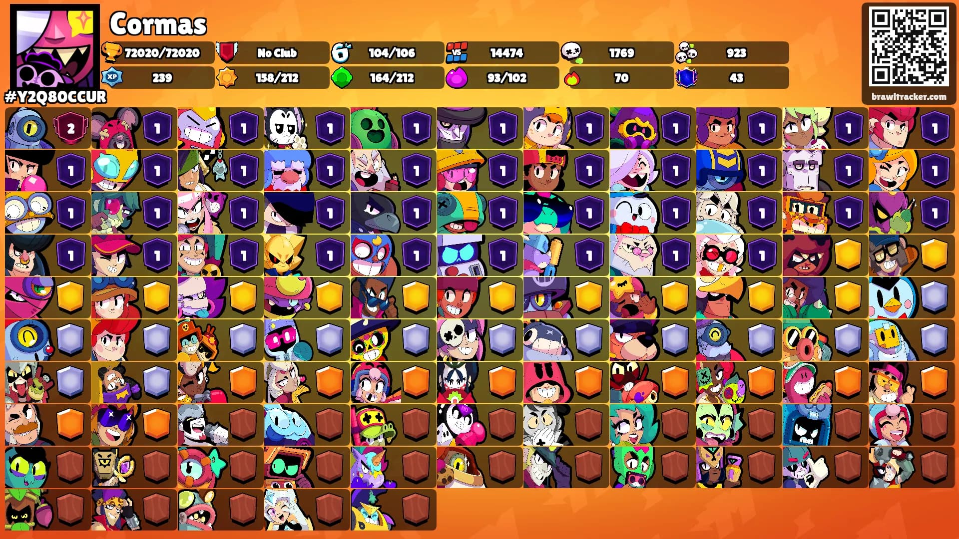Cormas's Ranks