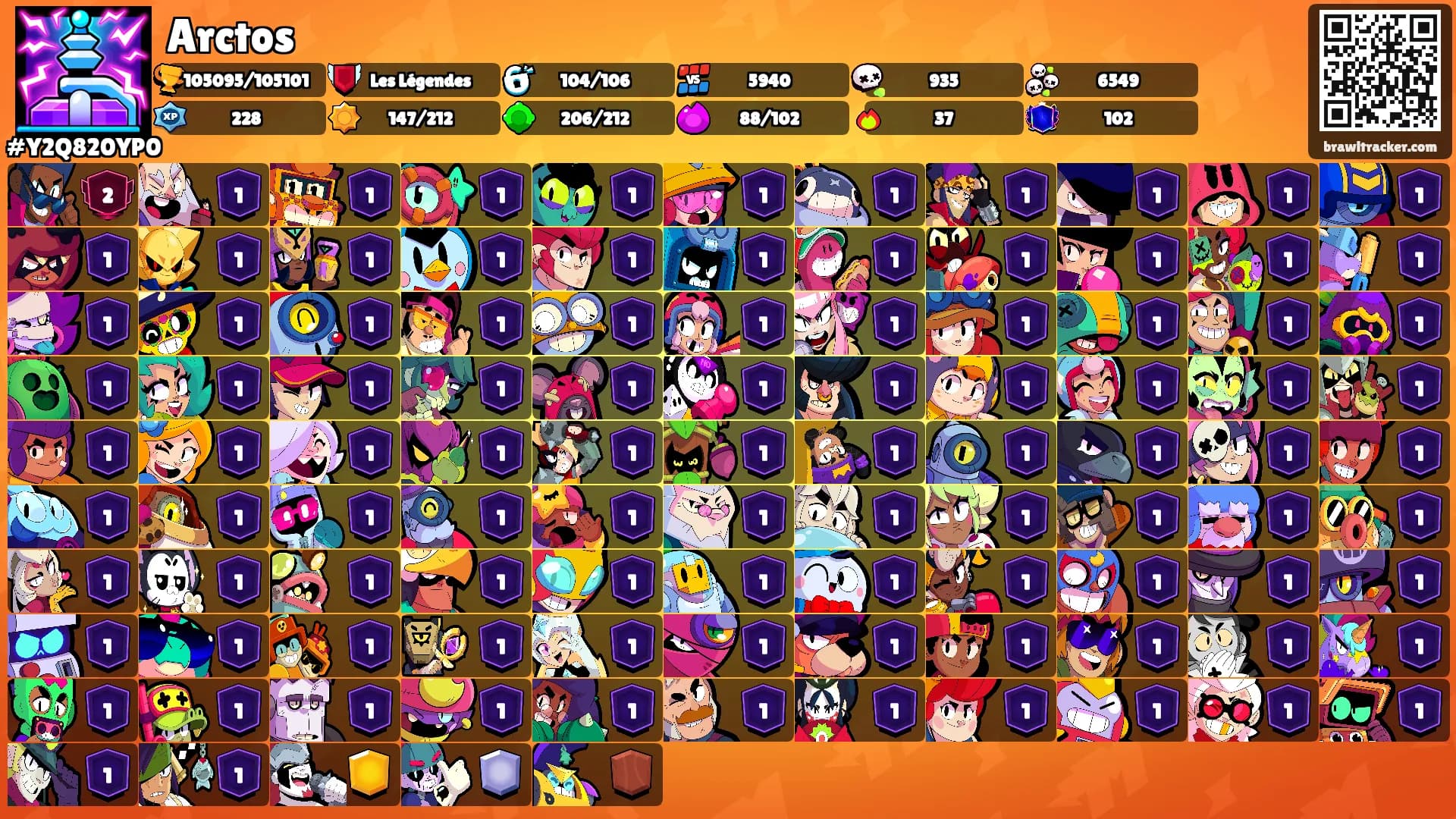 Arctos's Ranks