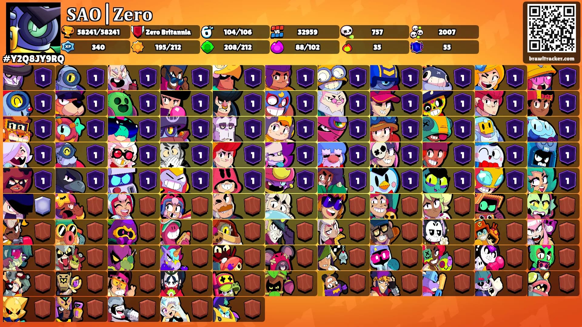 𝐒𝐀𝐎|𝐙𝐞𝐫𝐨's Ranks