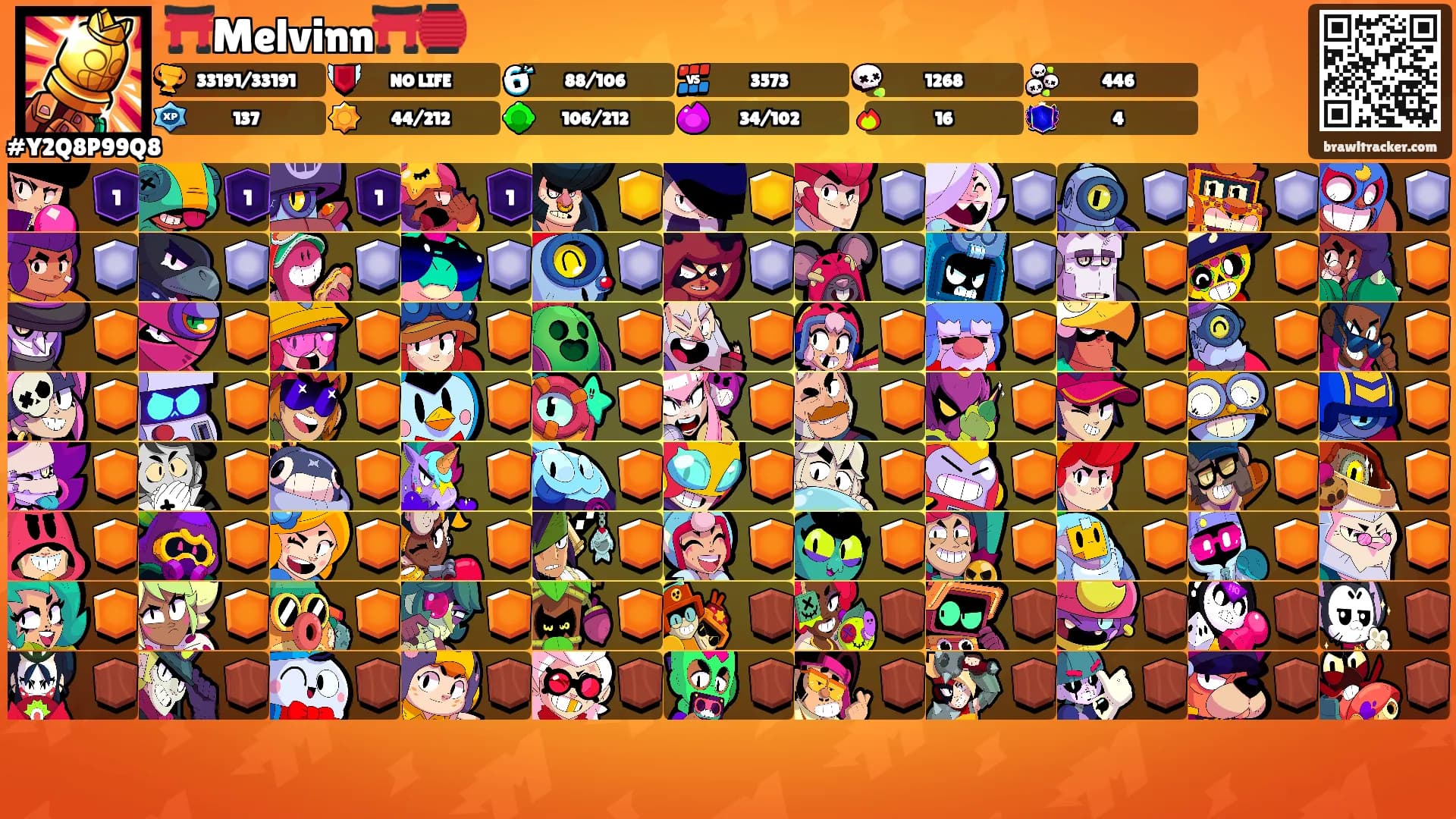 ⛩️Melvinn⛩️🏮's Ranks