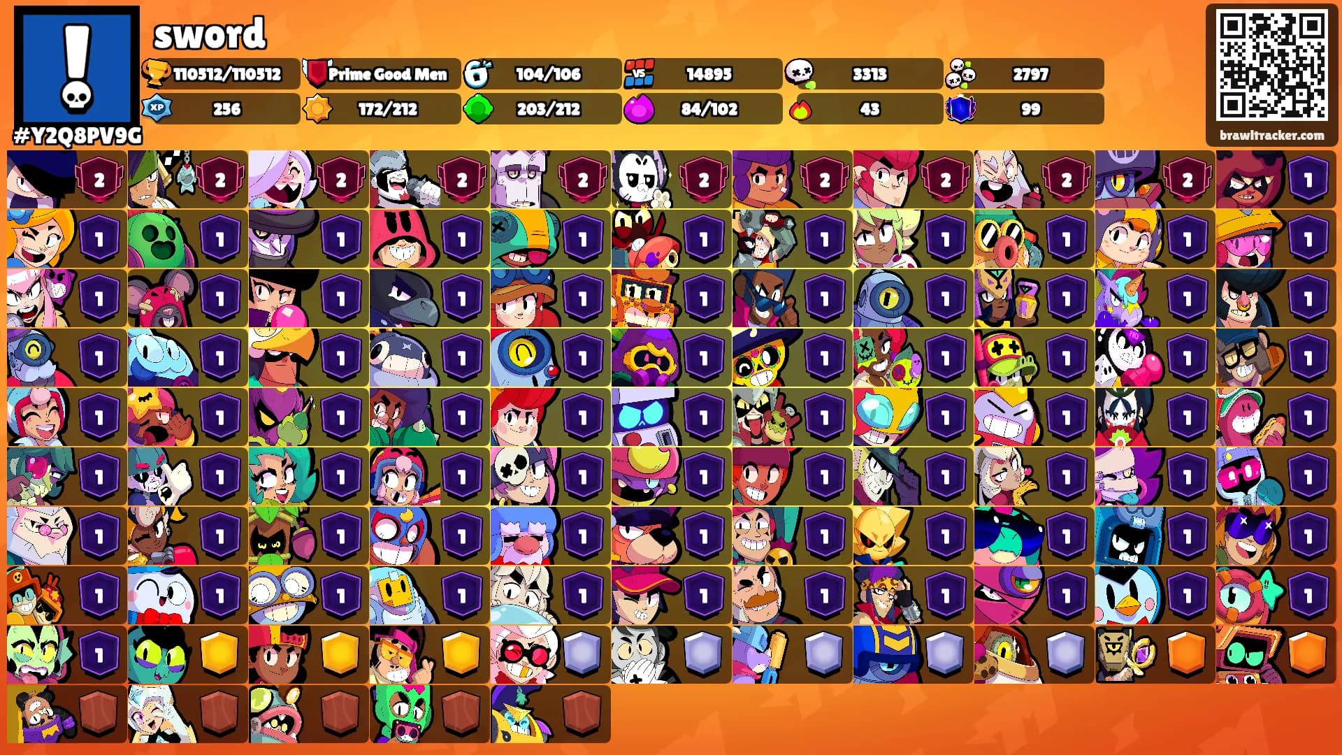 sword's Ranks