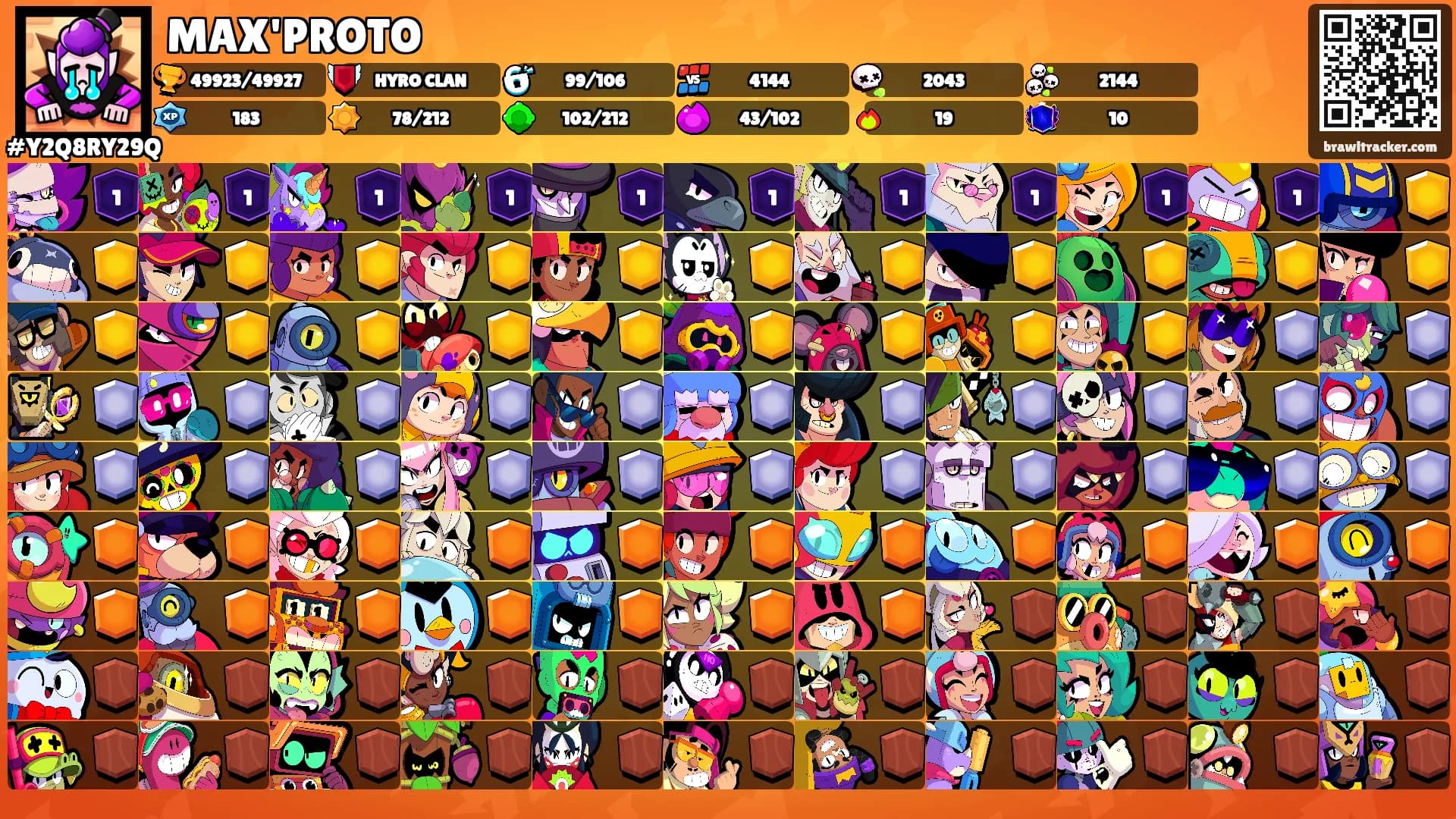 MAX'PROTO's Ranks