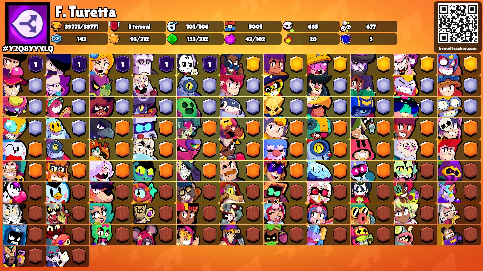 F. Turetta's Ranks