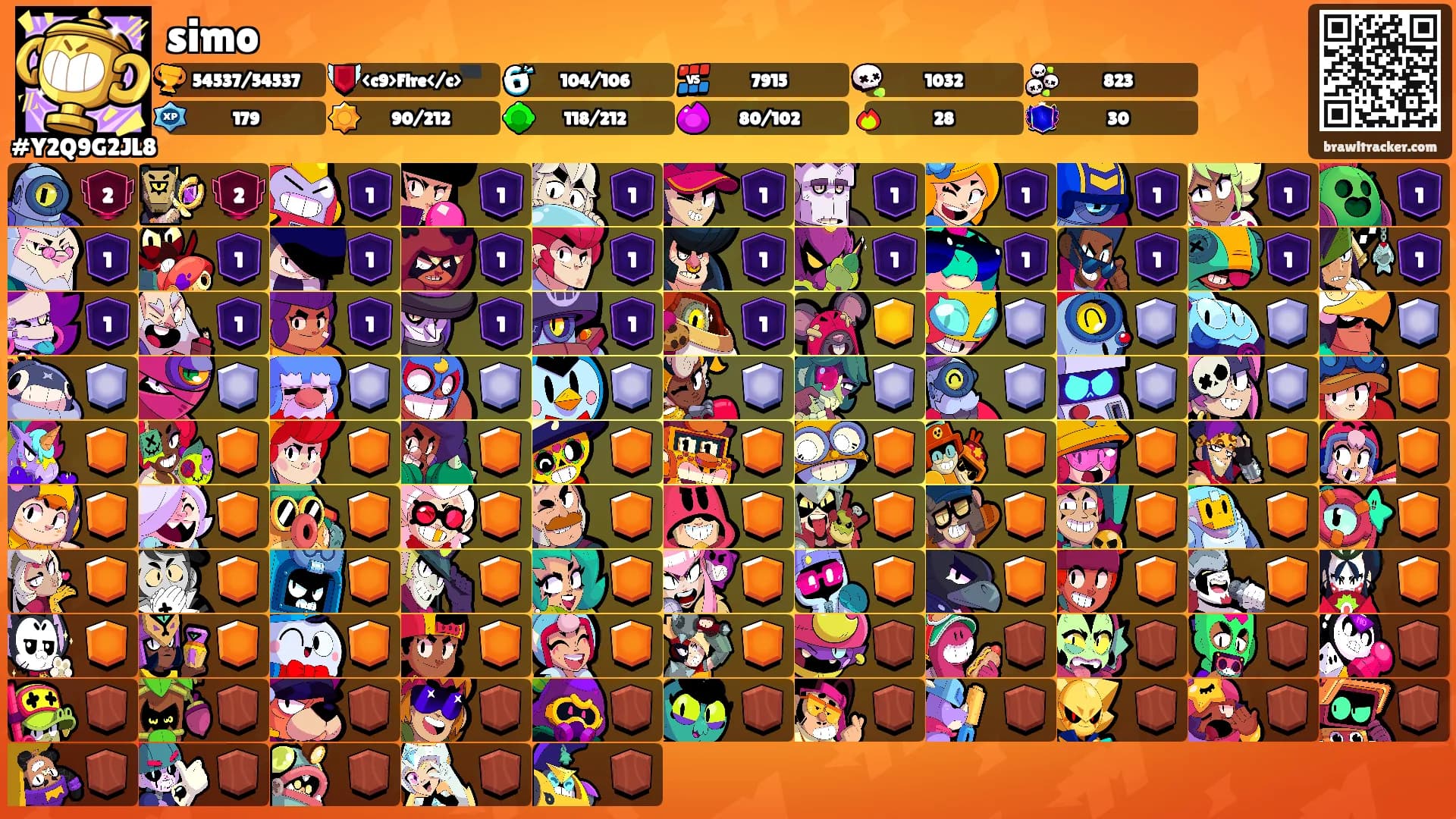 simo's Ranks
