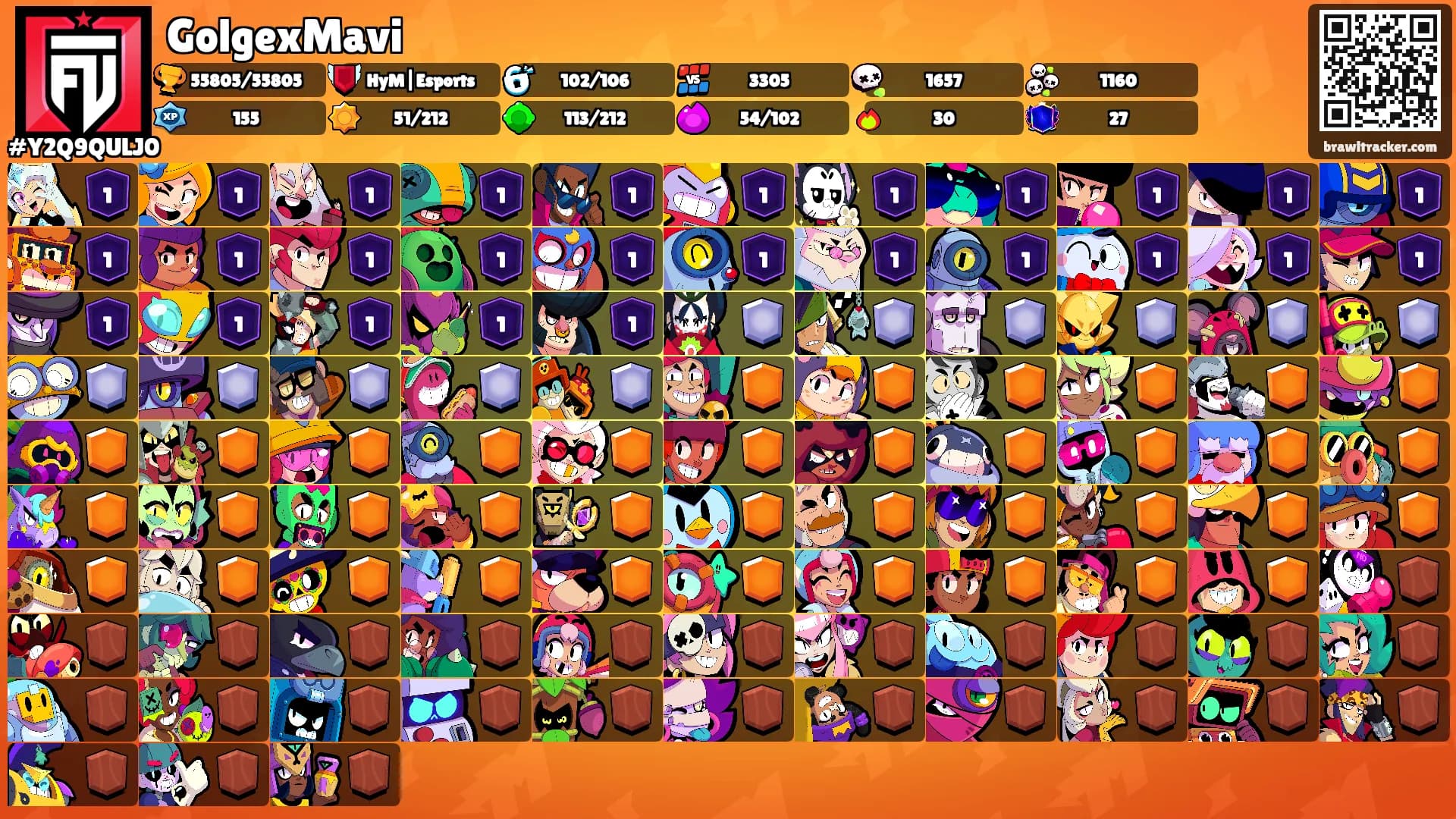 GolgexMavi's Ranks