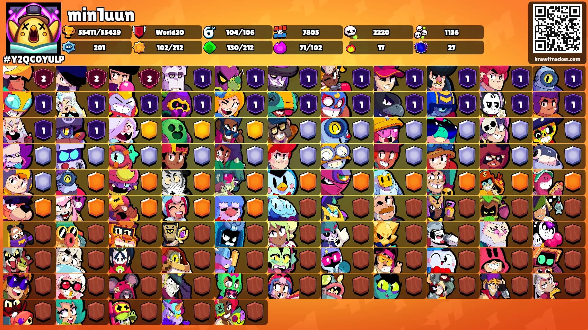 min1uun's Ranks