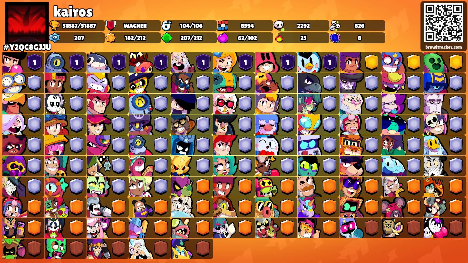 kairos's Ranks