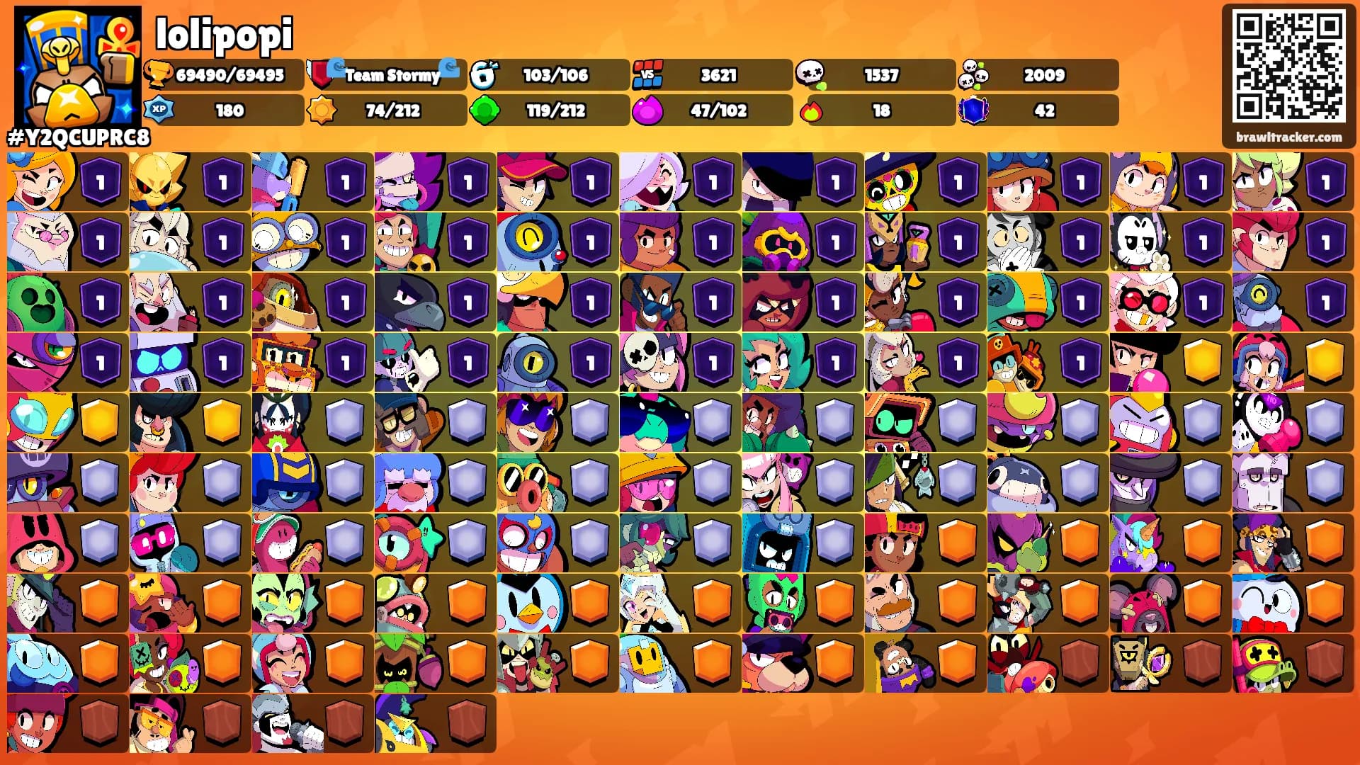lolipopi's Ranks