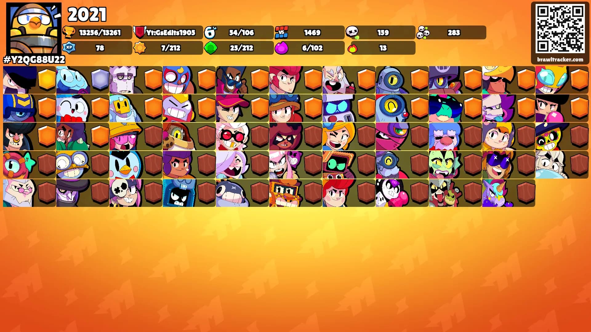 2021's Ranks