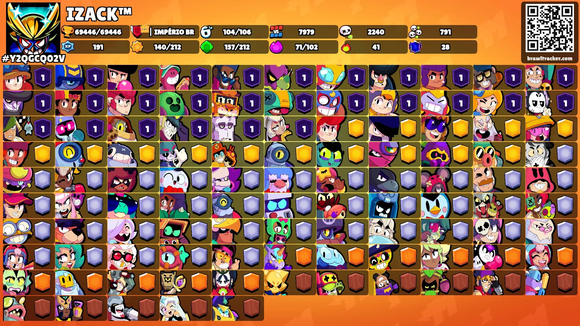 IZACK™'s Ranks