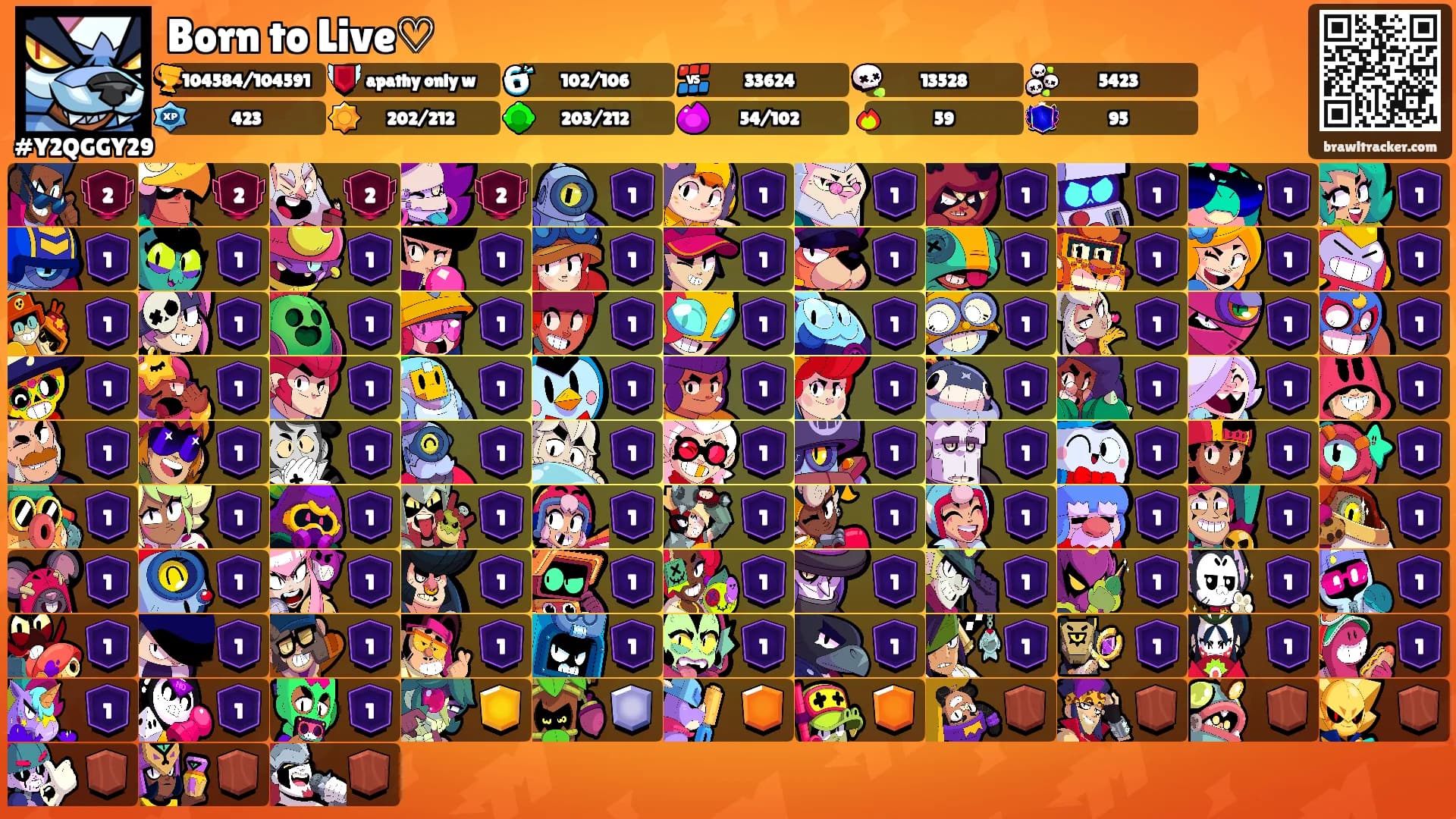 Born to Live♡'s Ranks
