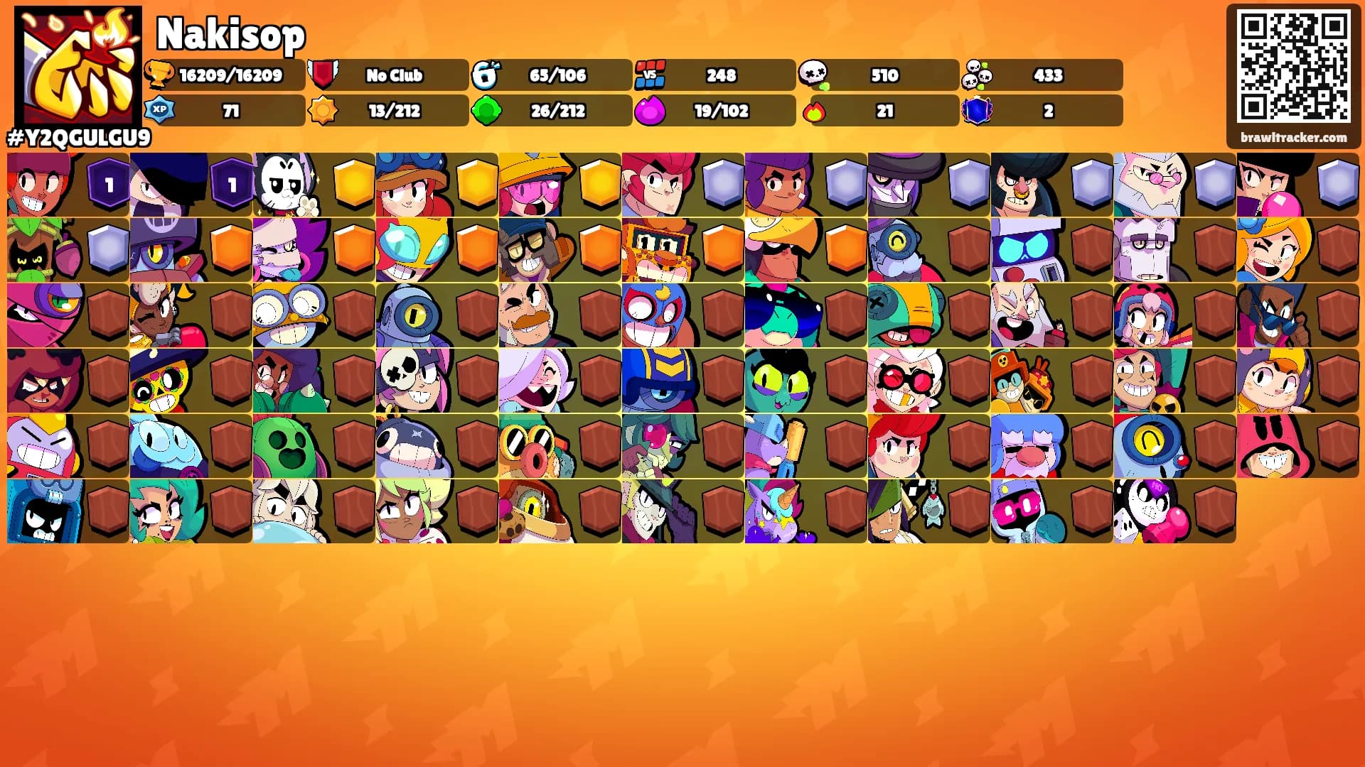 Nakisop's Ranks