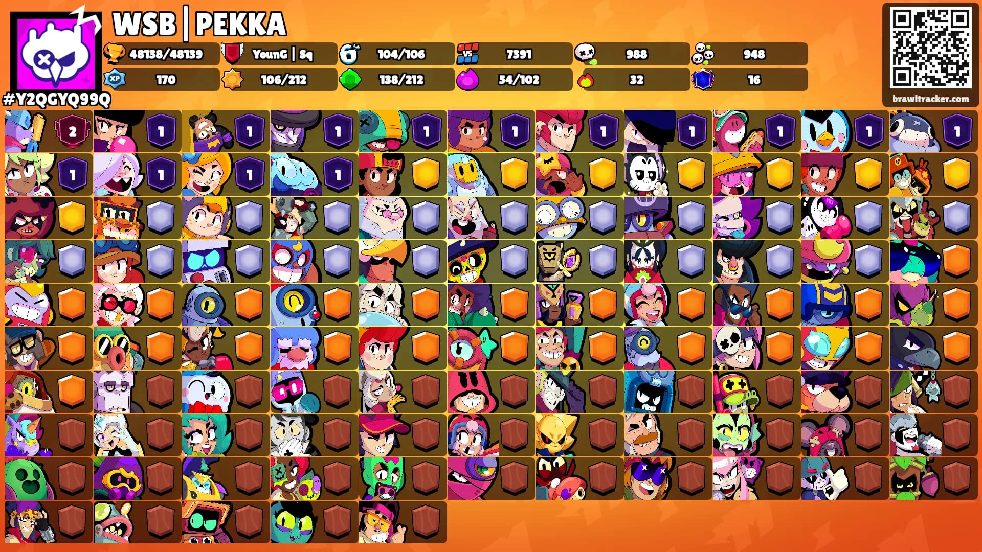 WSB|PEKKA's Ranks