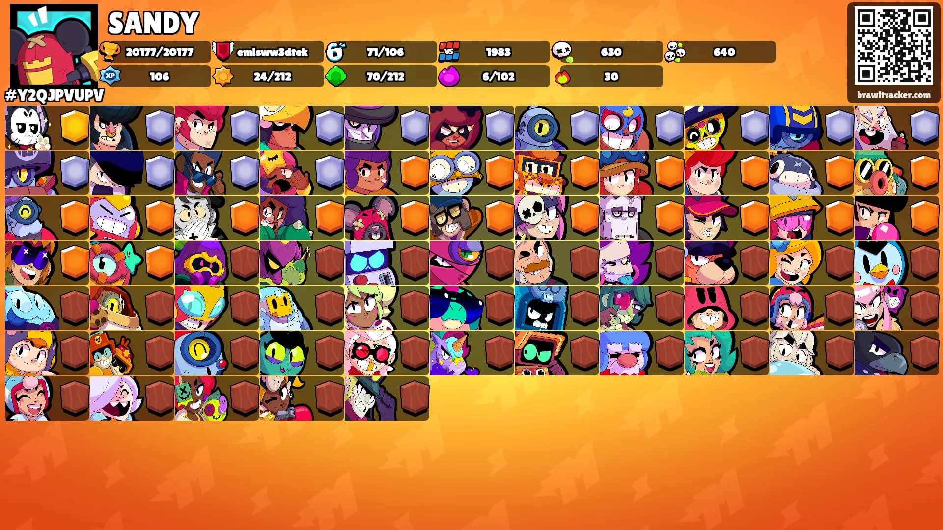 SANDY's Ranks