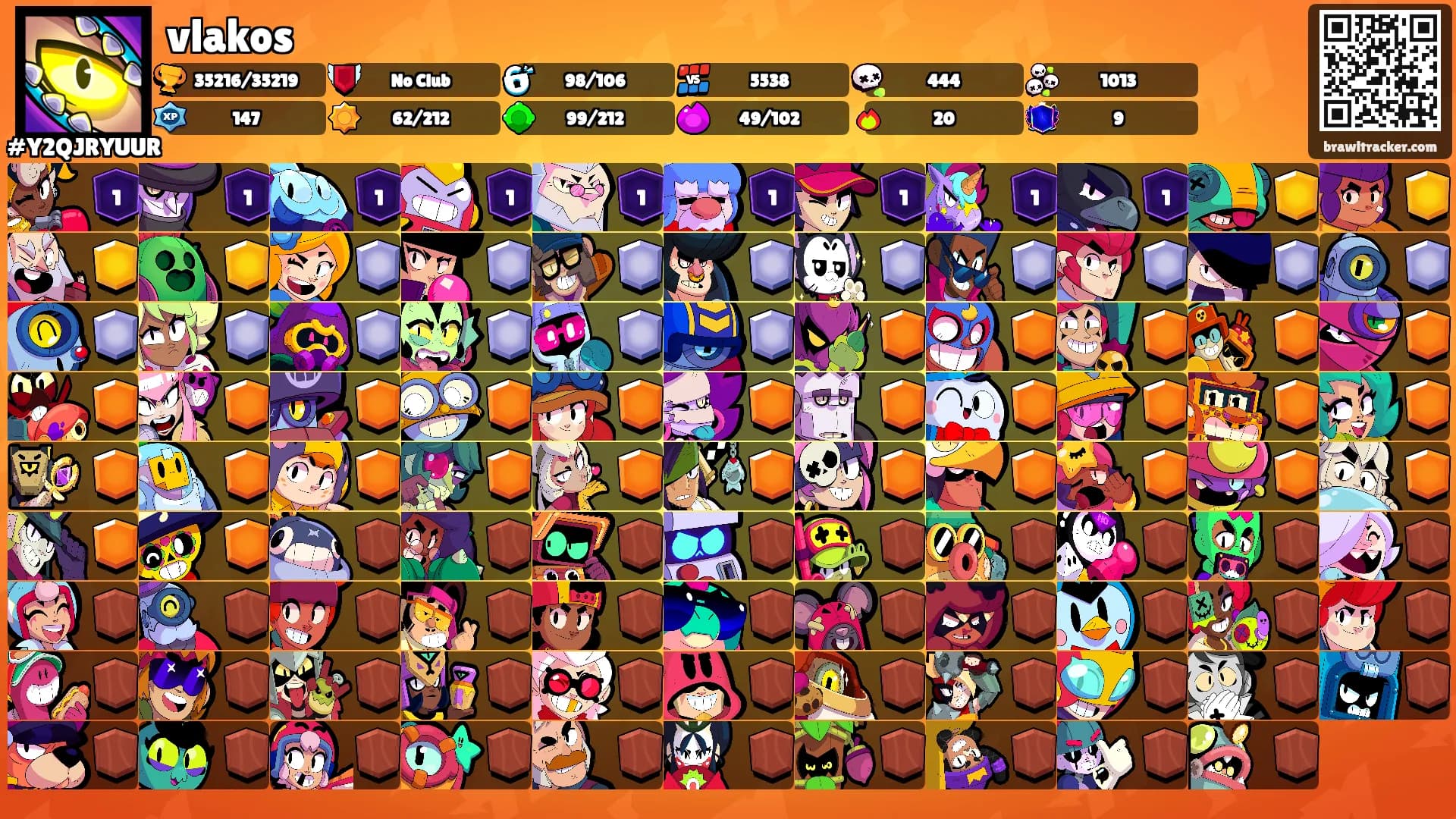 vlakos's Ranks