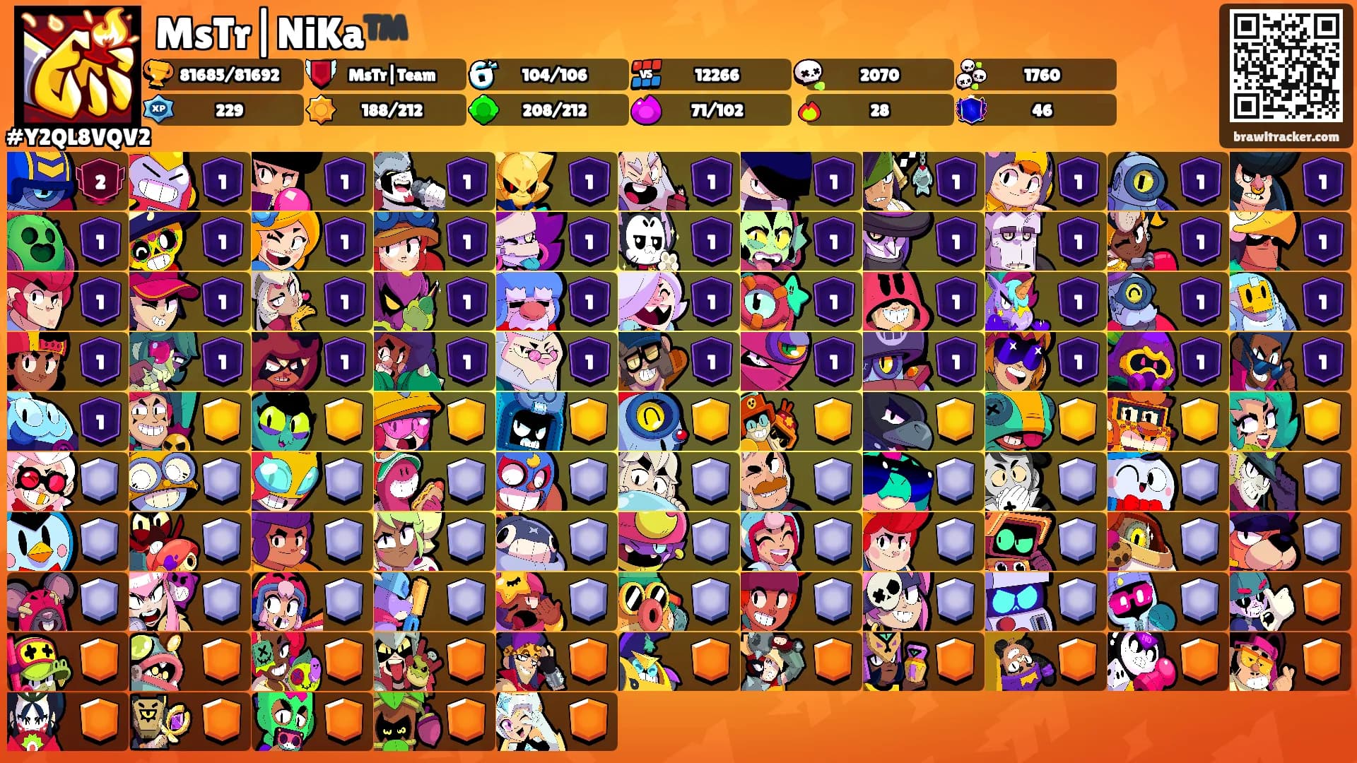 MsTr|NiKa™️'s Ranks