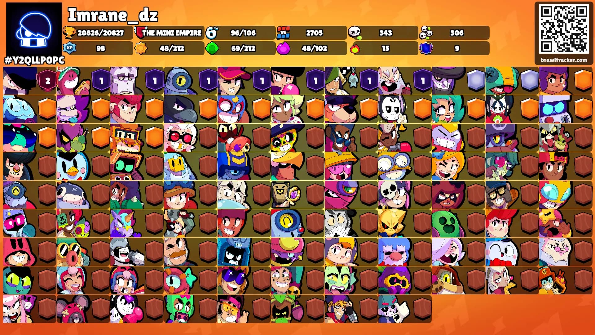 Imrane_dz's Ranks