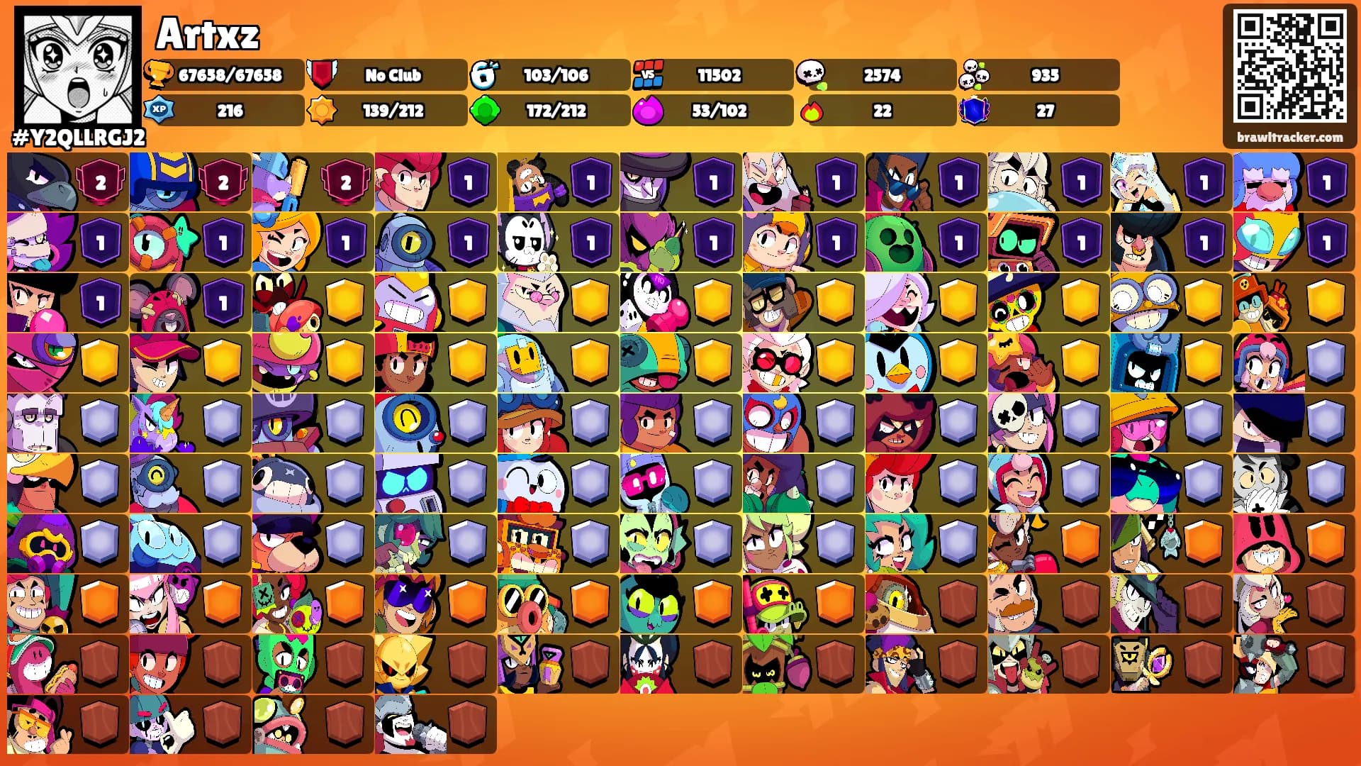 Artxz's Ranks