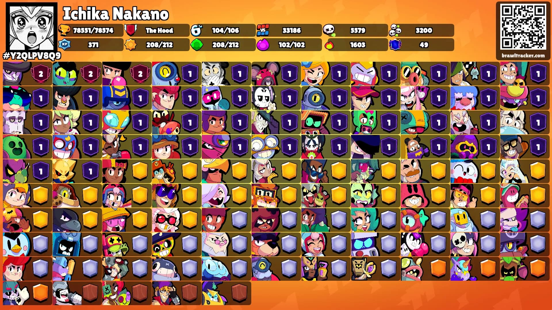Ichika Nakano's Ranks