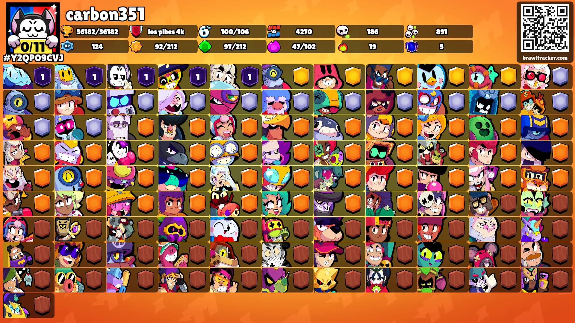 carbon351's Ranks