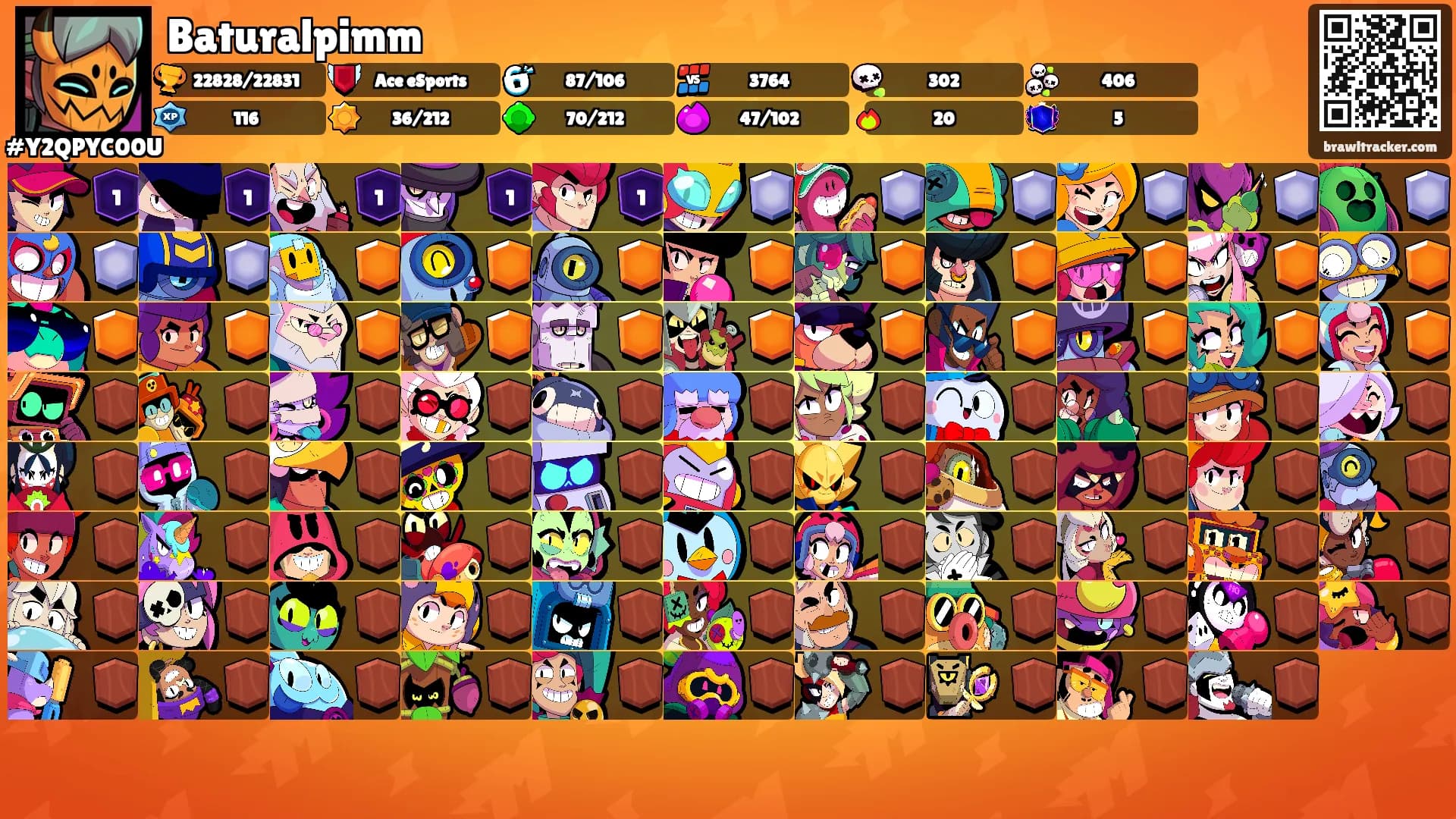 Baturalpimm's Ranks
