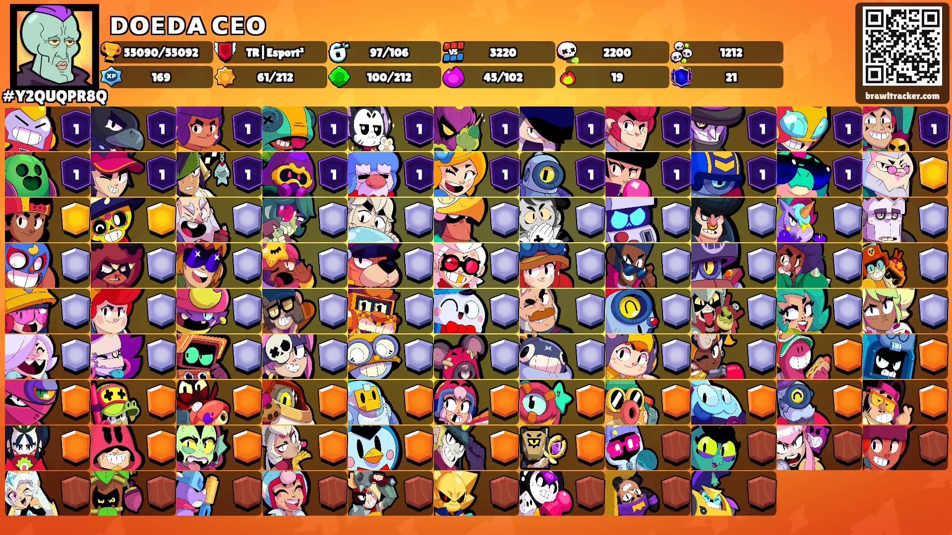 ᴅᴏᴇᴅᴀ ᴄᴇᴏ's Ranks