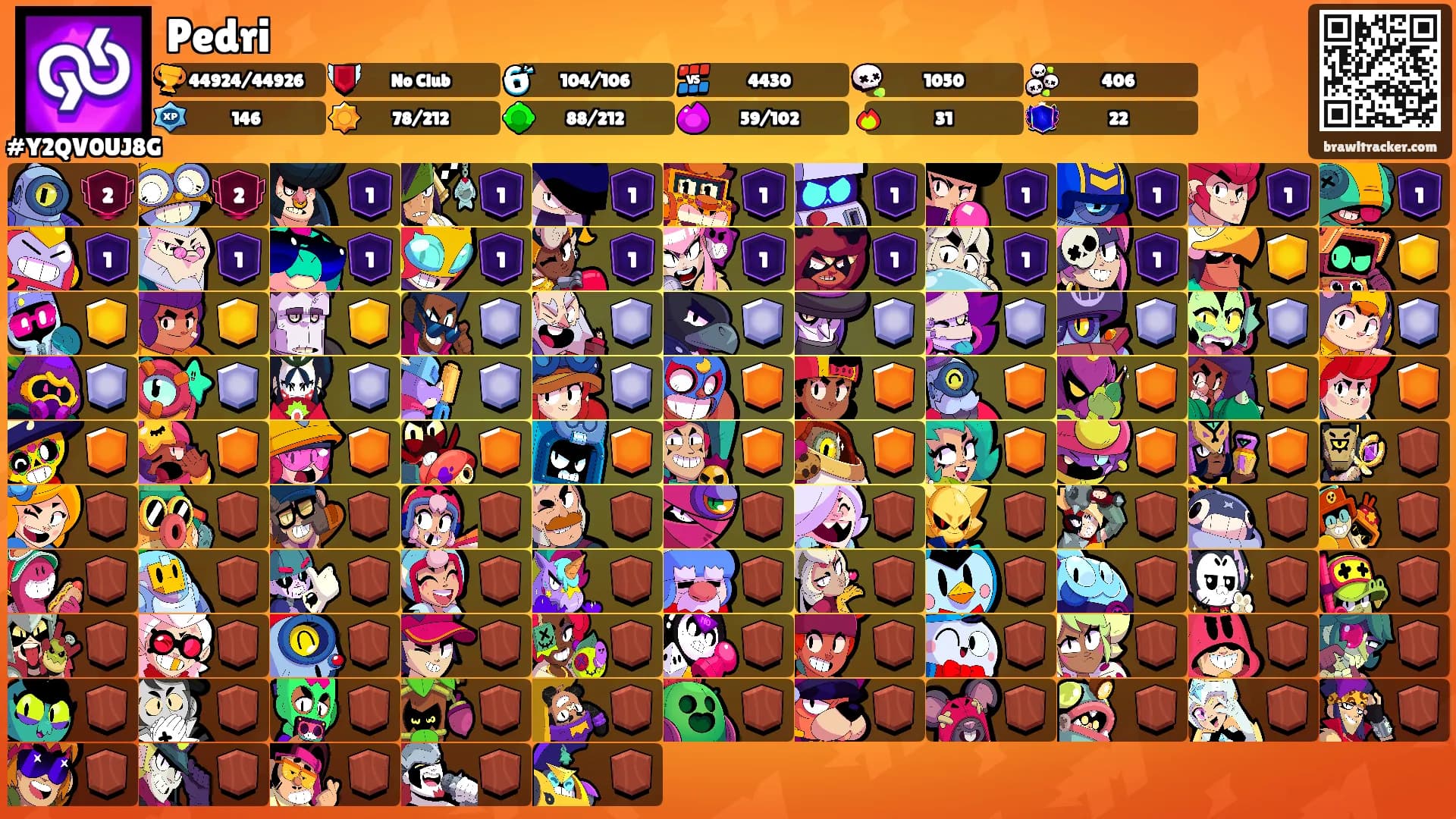 Pedri's Ranks