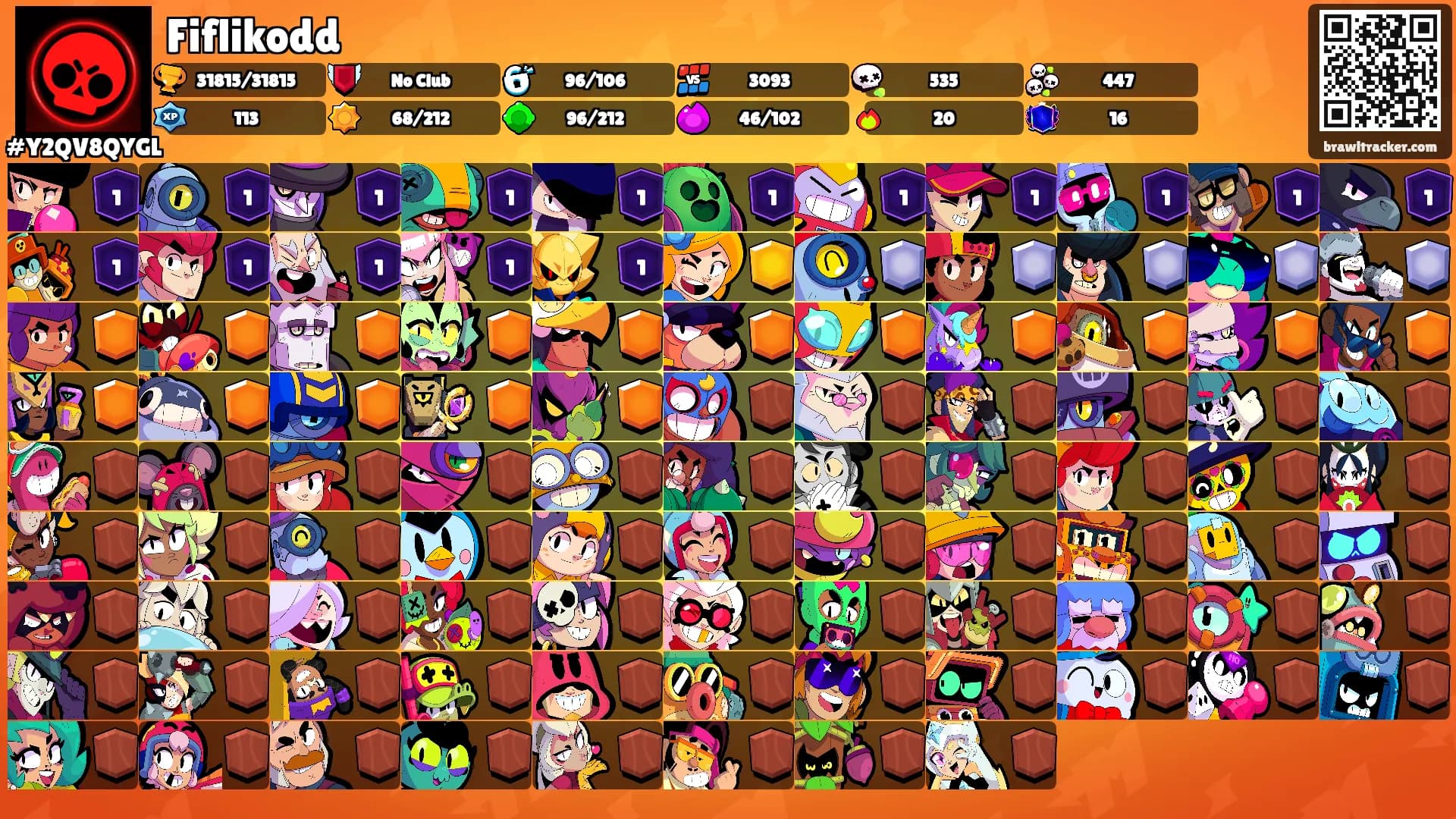Fiflikodd's Ranks