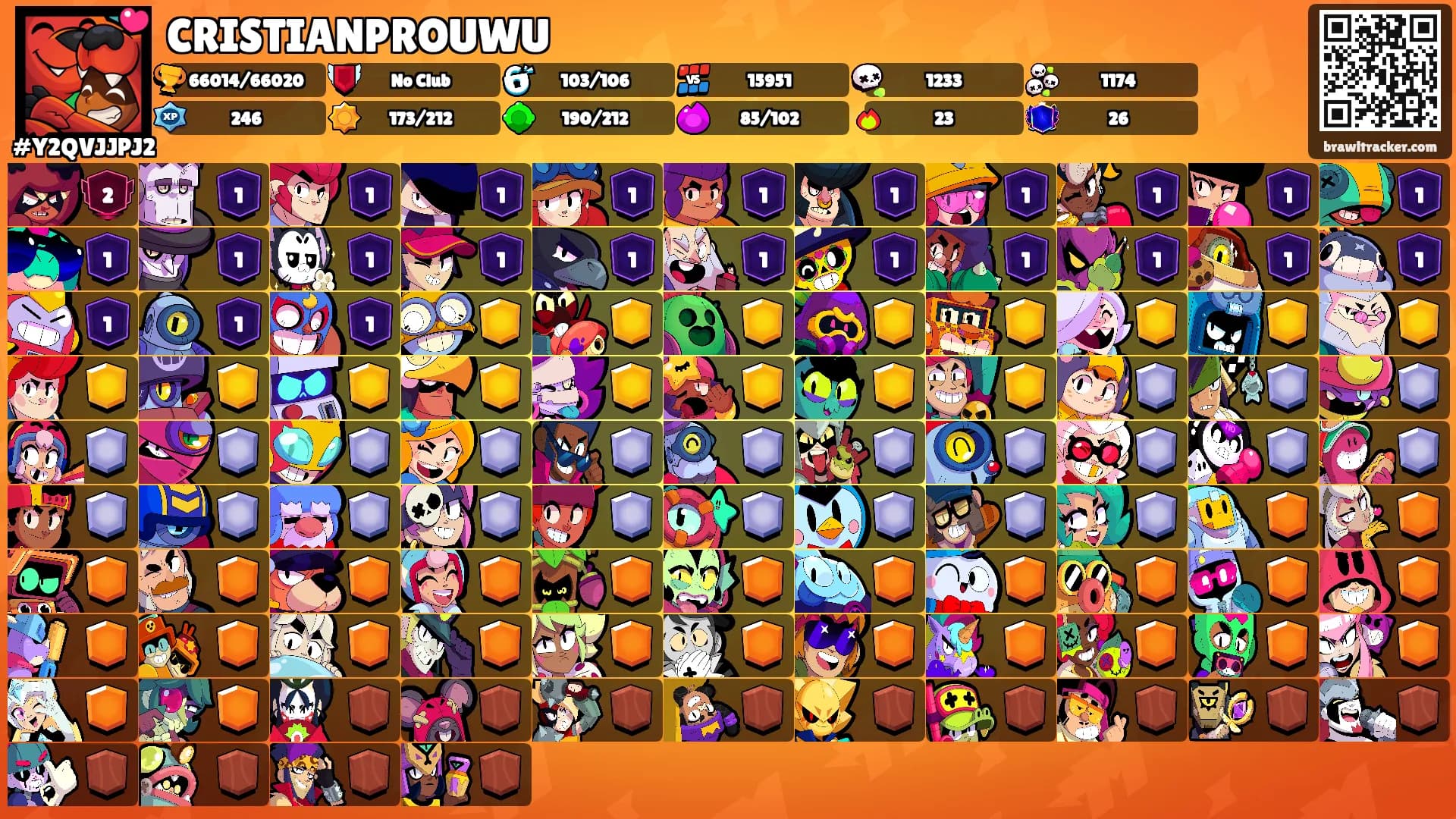 CRISTIANPROUWU's Ranks