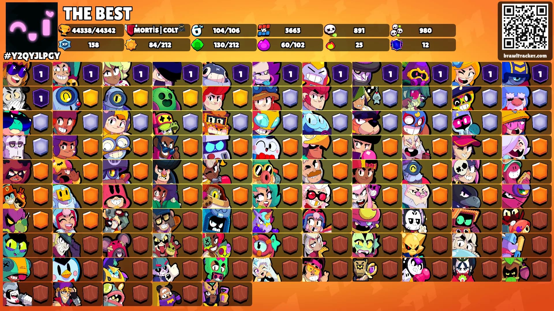 THE BEST's Ranks