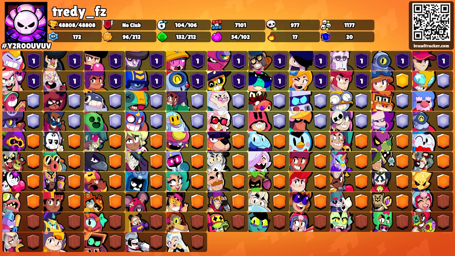 tredy_fz's Ranks