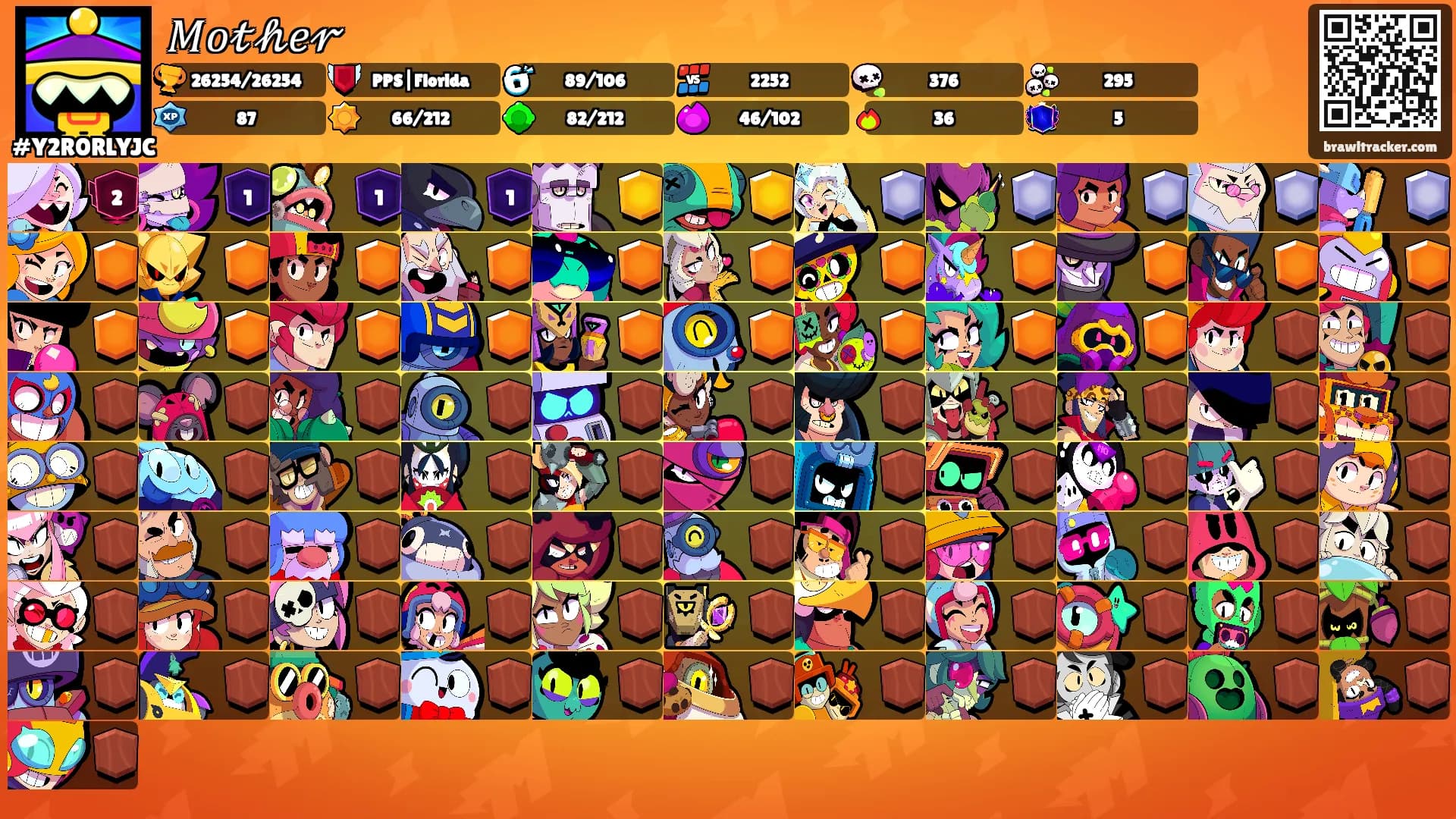 𝑀𝑜𝓉𝒽𝑒𝓇 𓇢's Ranks