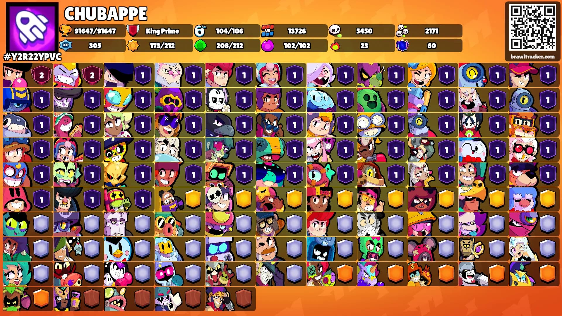 CHUBAPPE's Ranks
