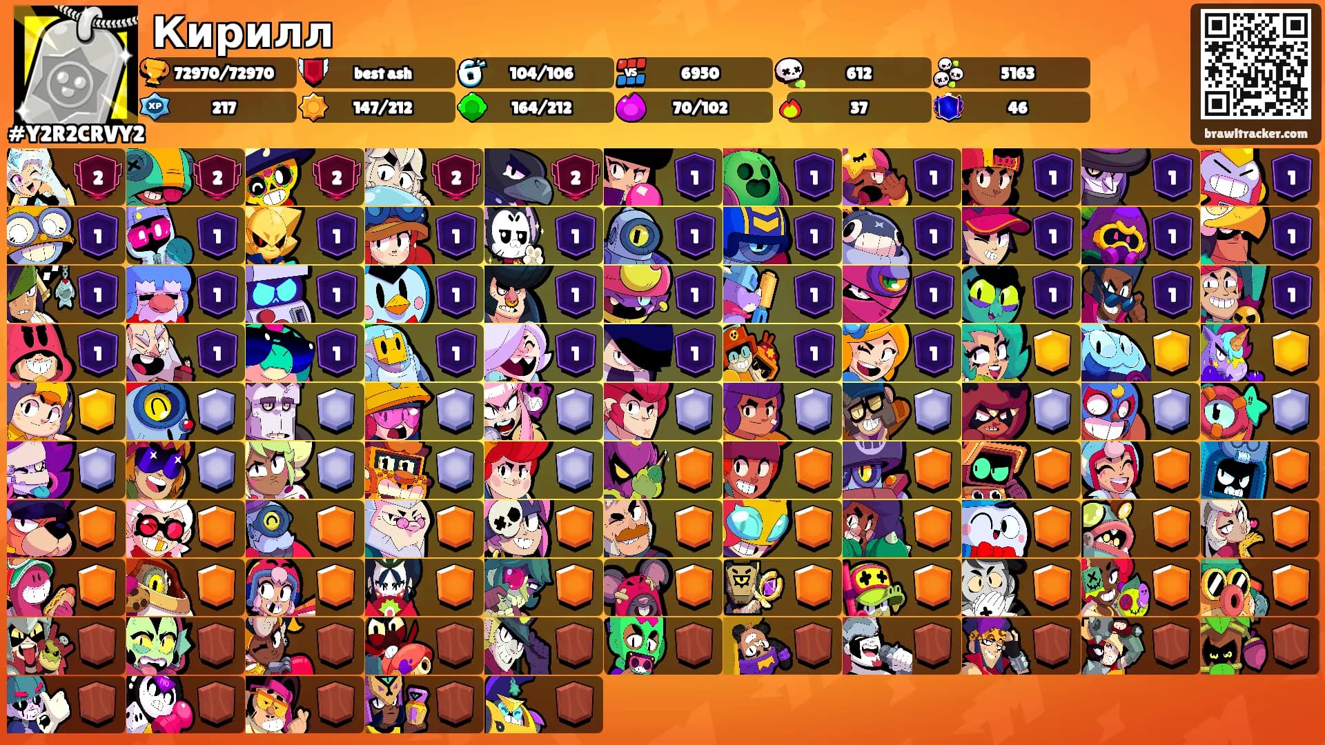 Кирилл's Ranks