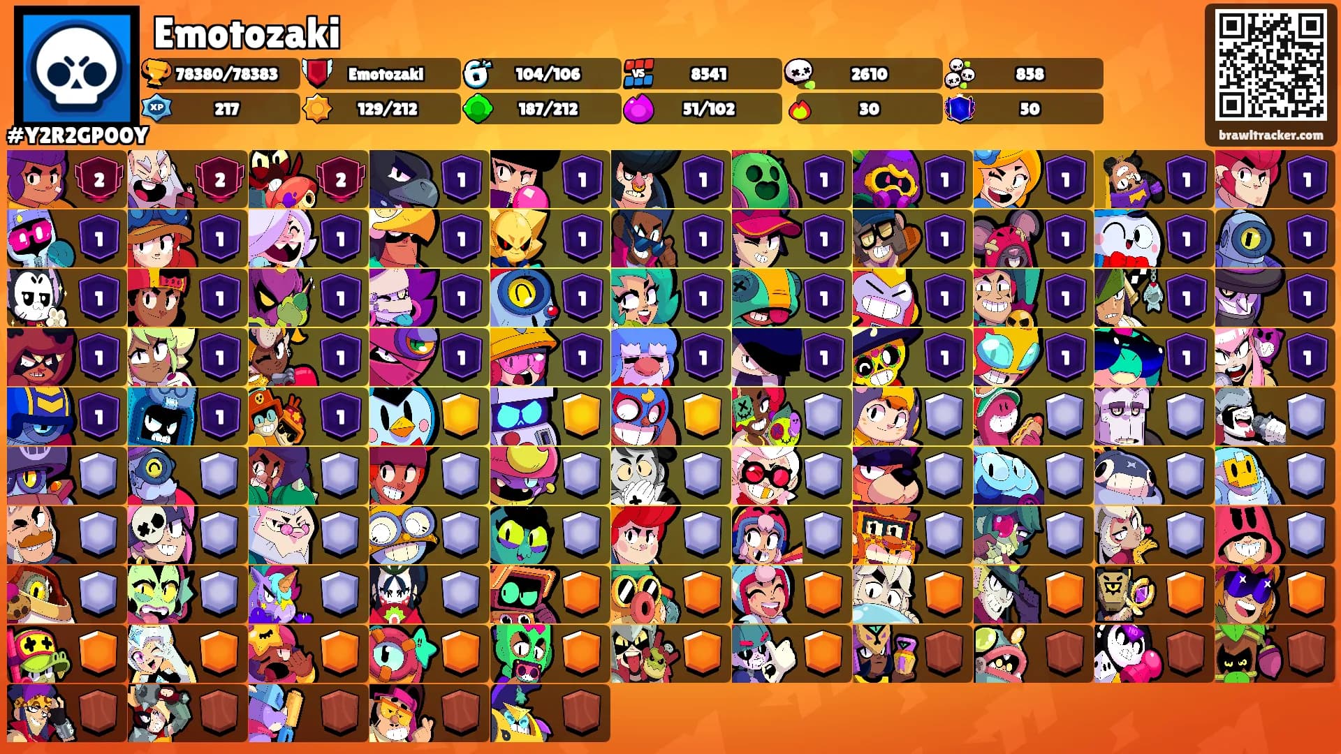 Emotozaki's Ranks
