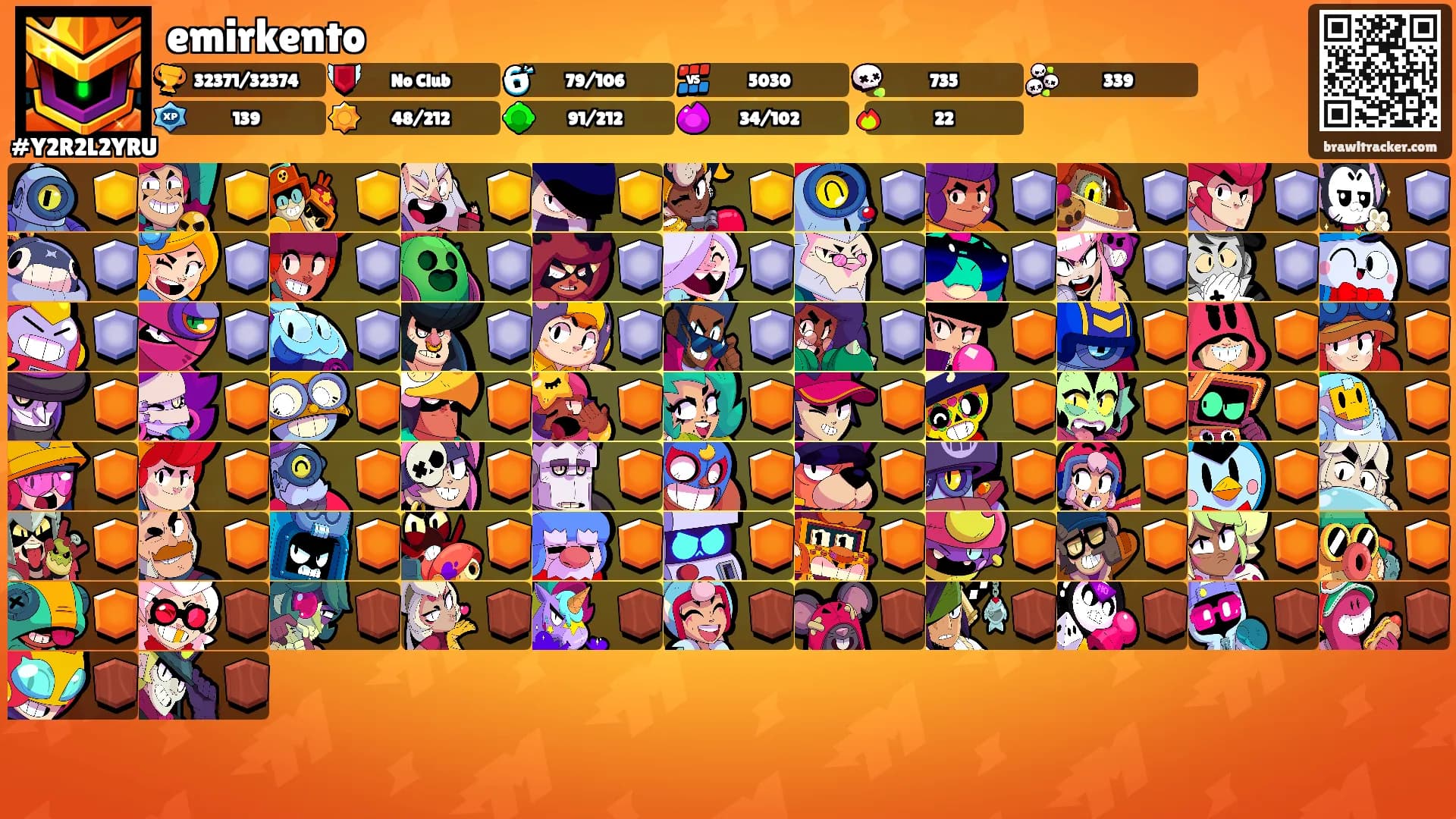 emirkento's Ranks