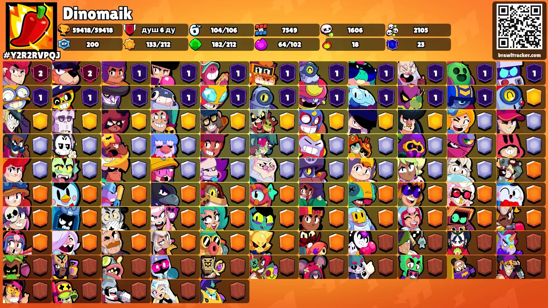 Dinomaik's Ranks