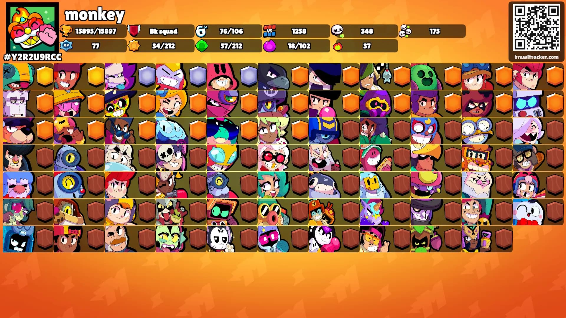 monkey's Ranks