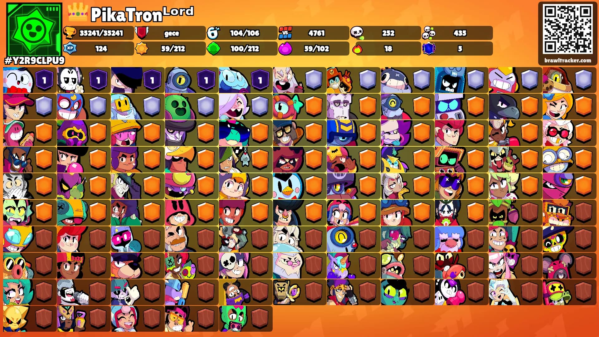 👑 PikaTronᴸᵒʳᵈ's Ranks