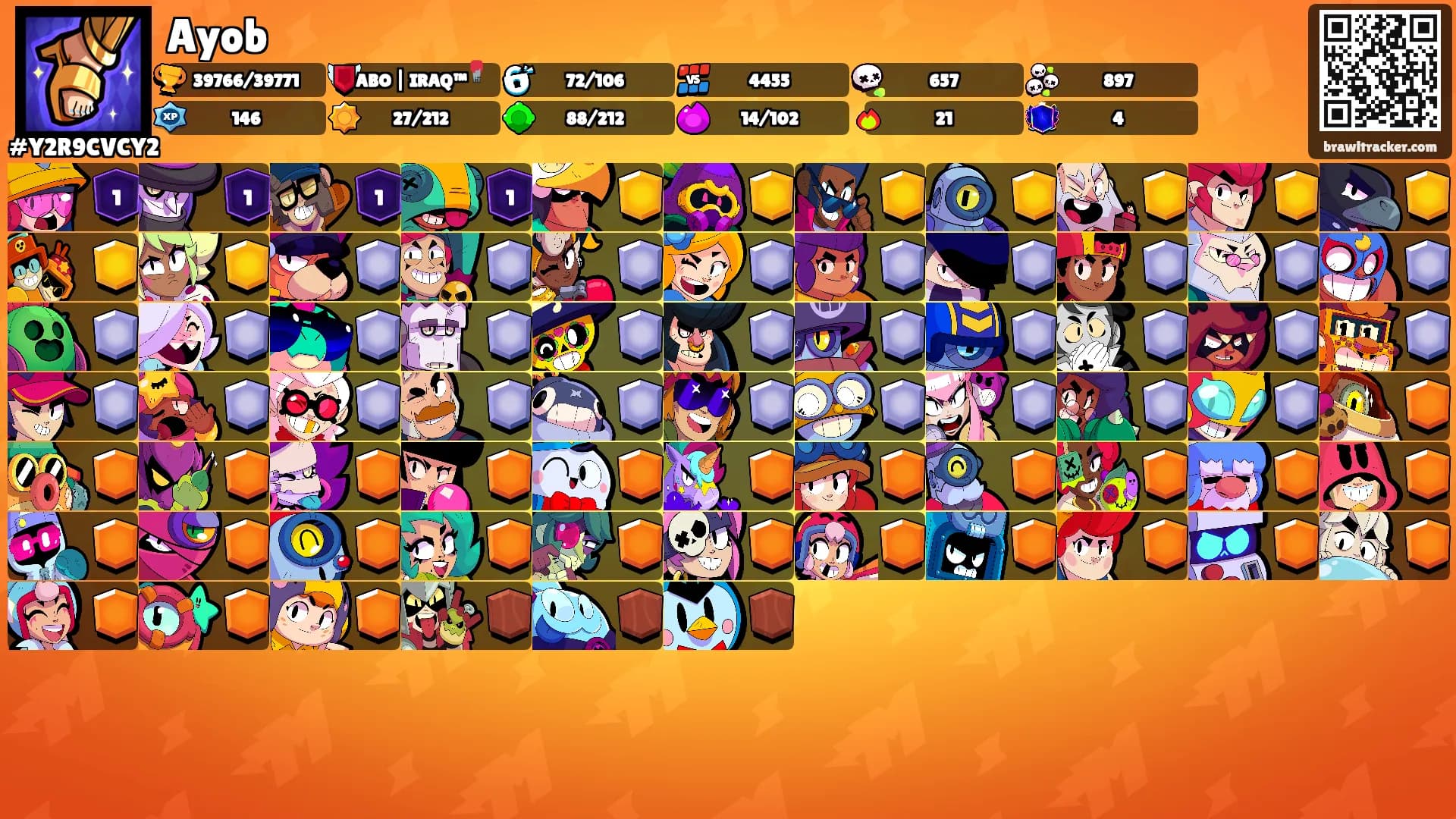 Ayob's Ranks