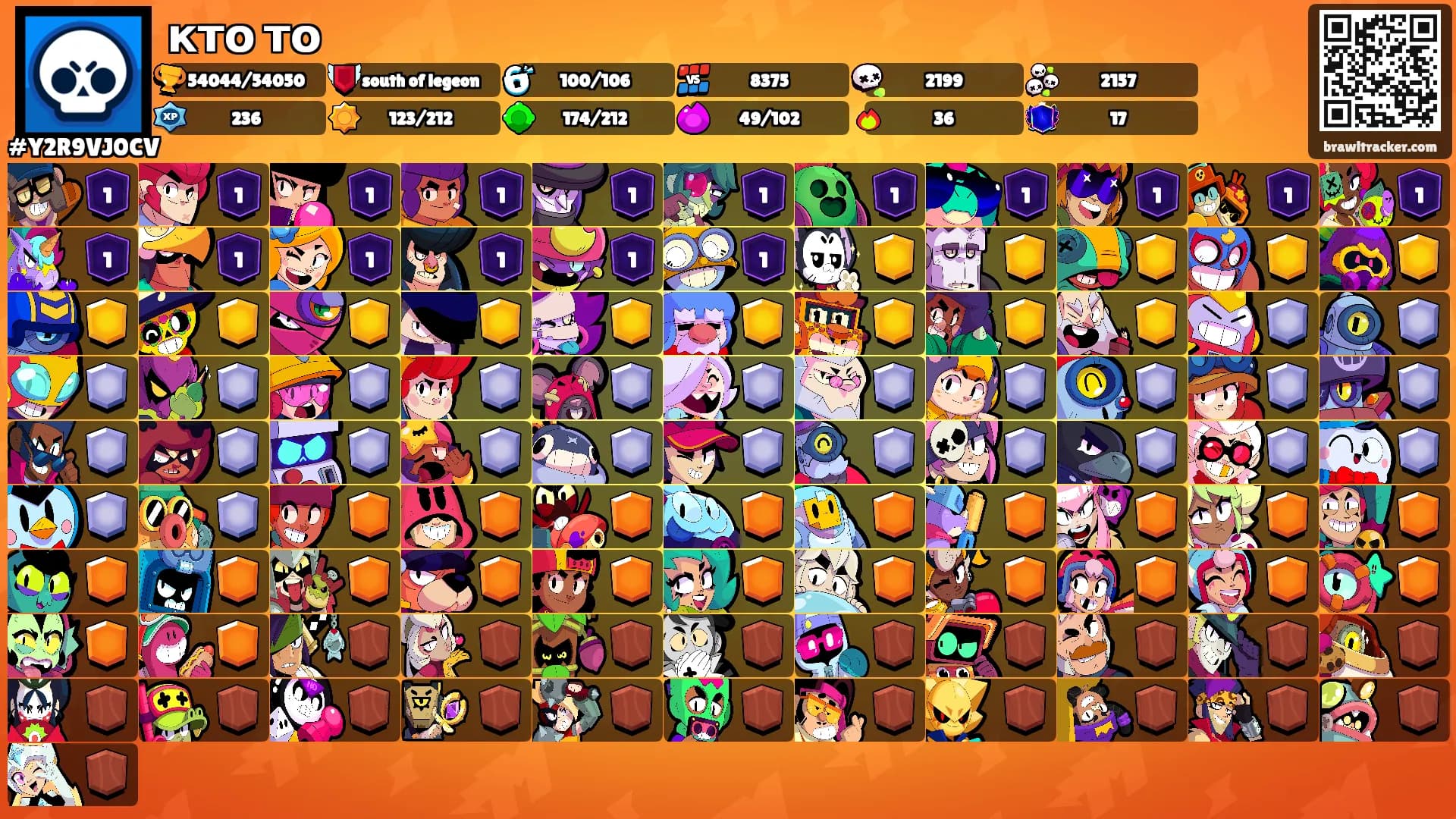 кто то's Ranks