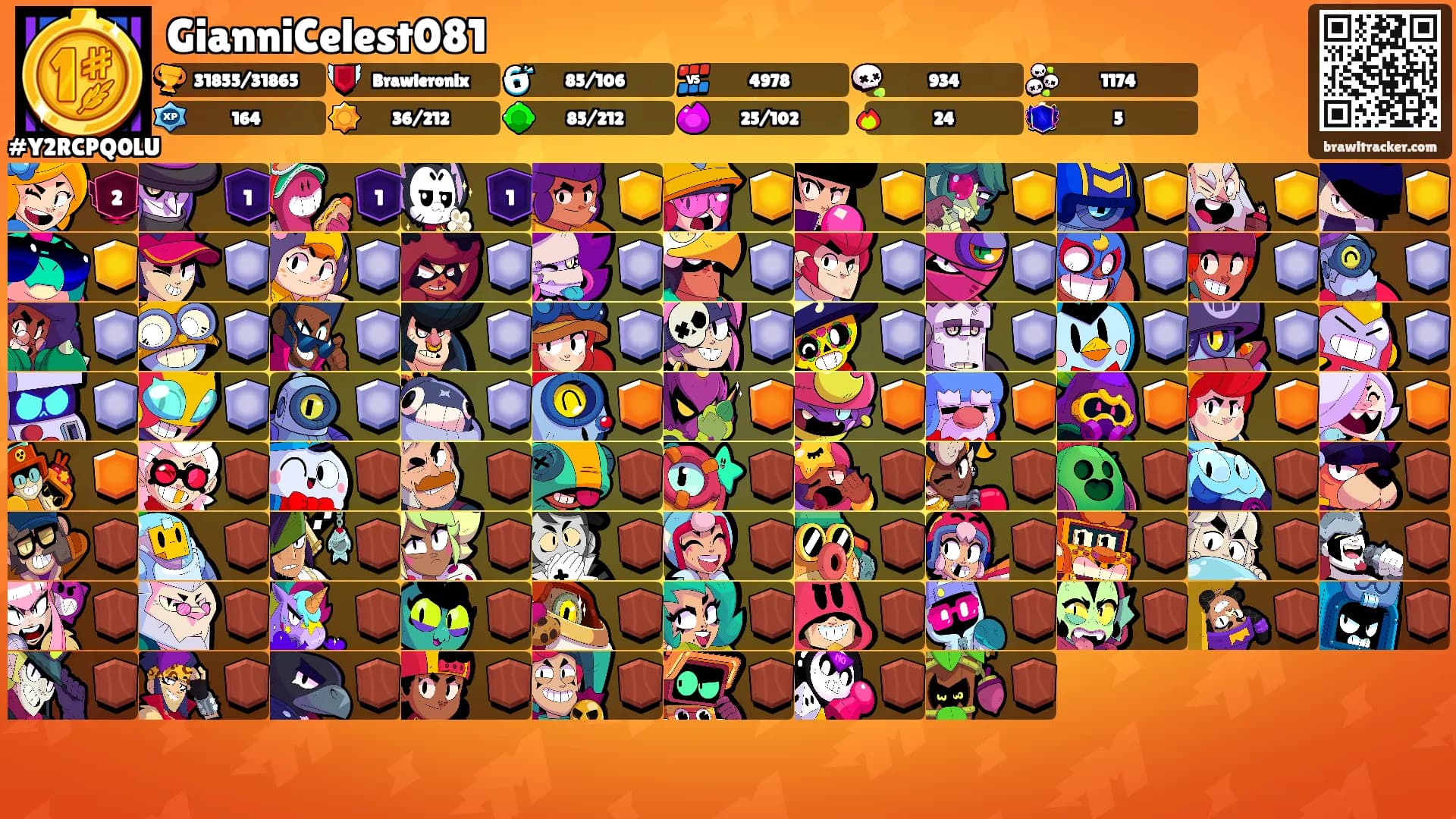 GianniCelest081's Ranks