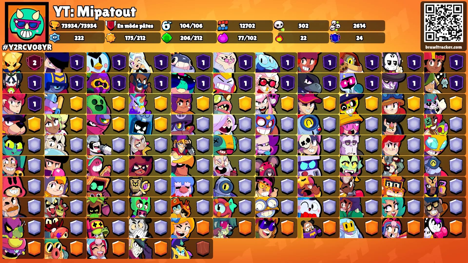 YT: Mipatout's Ranks