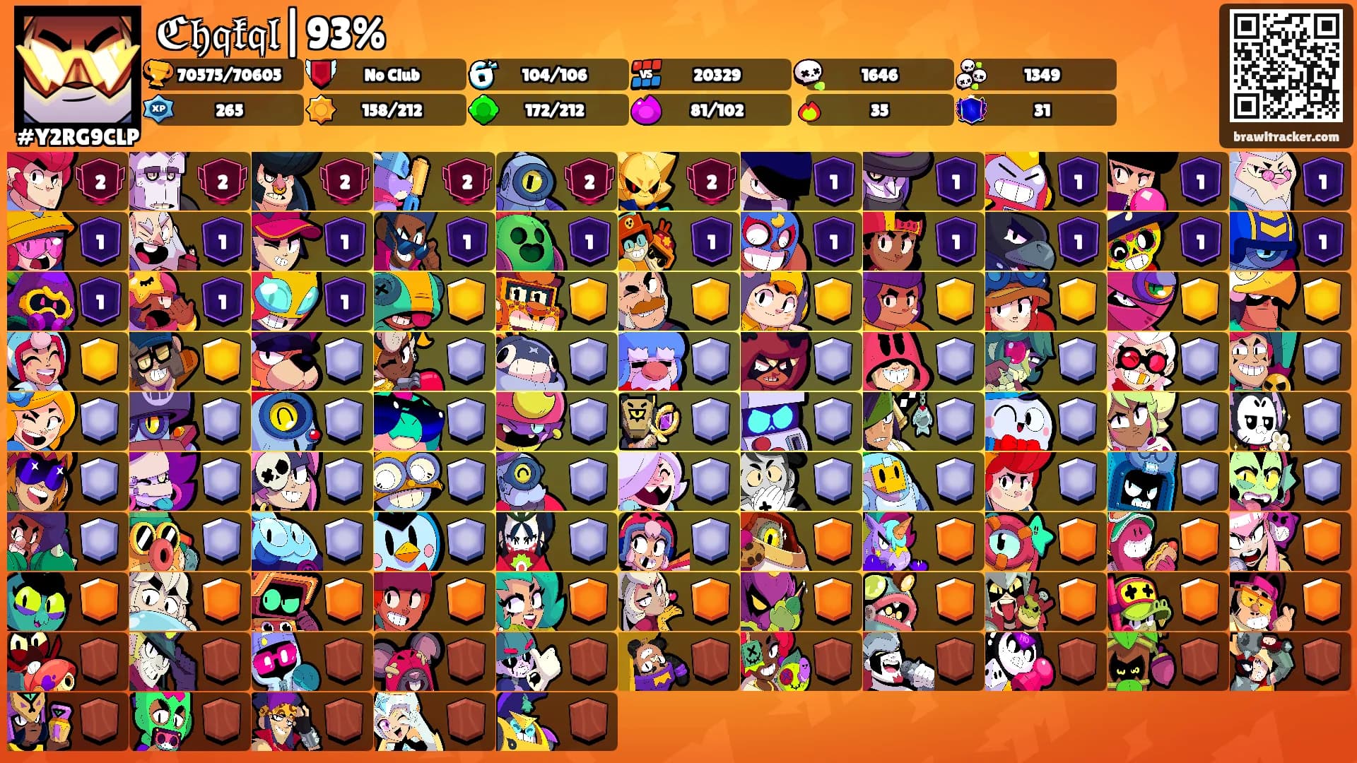 ℭ𝔥𝔮𝔨𝔮𝔩|93%'s Ranks