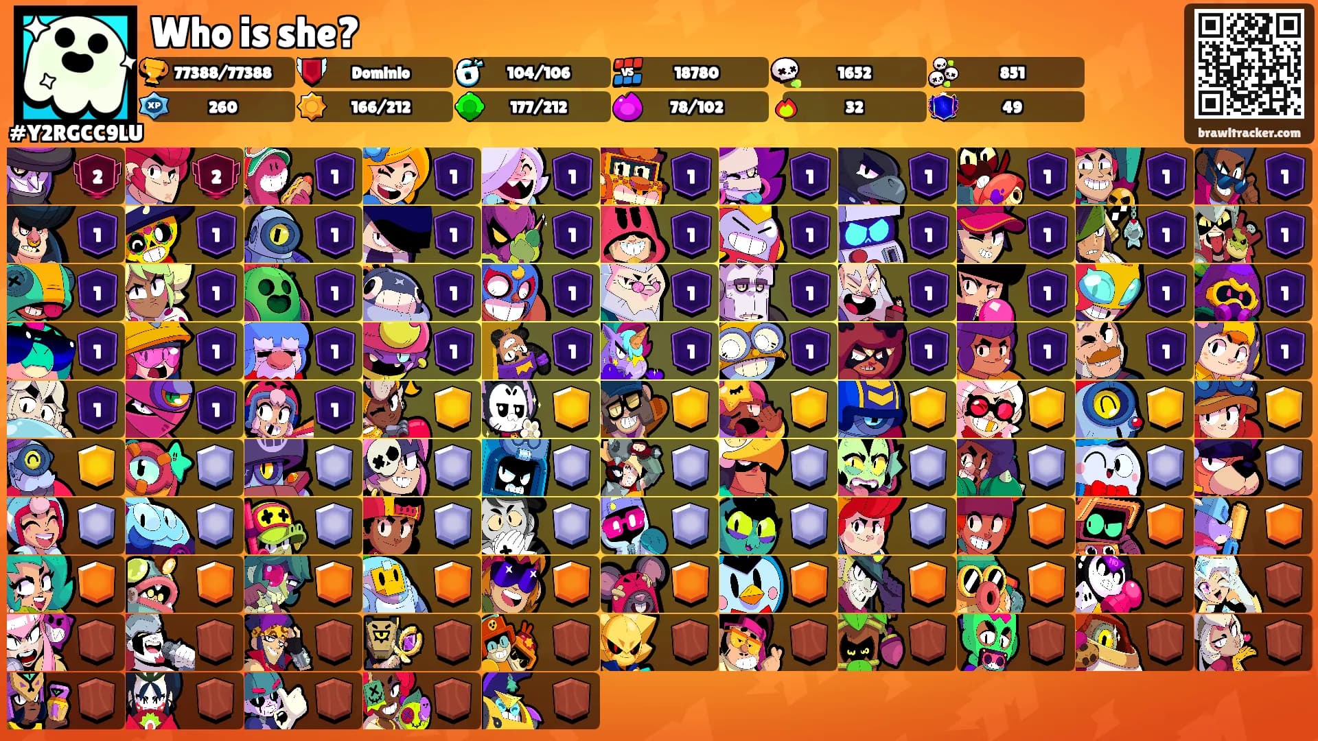 Who is she?'s Ranks