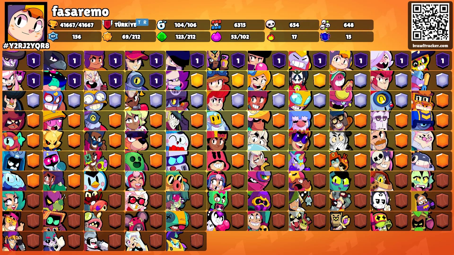 fasaremo's Ranks