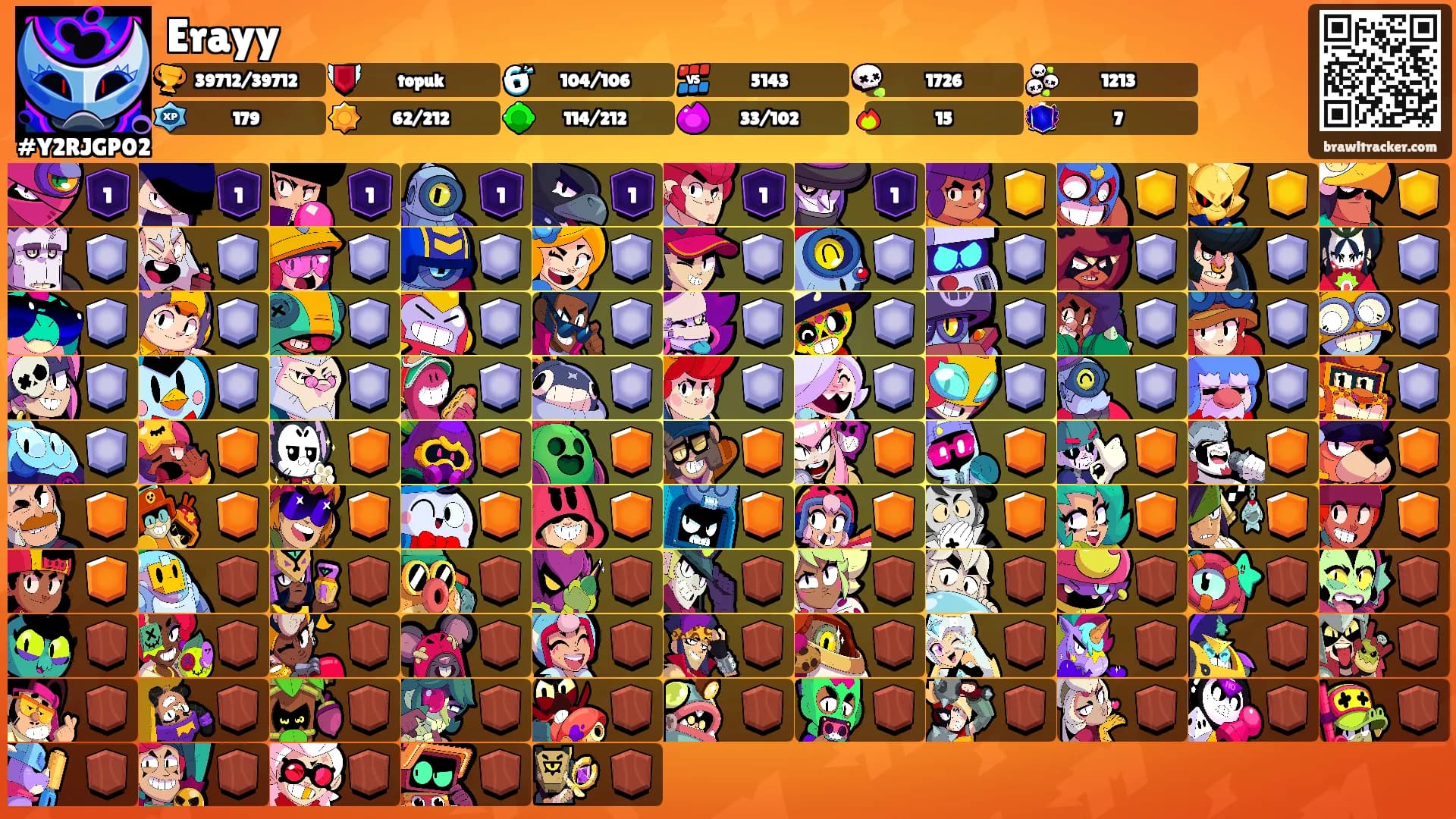 Erayy's Ranks