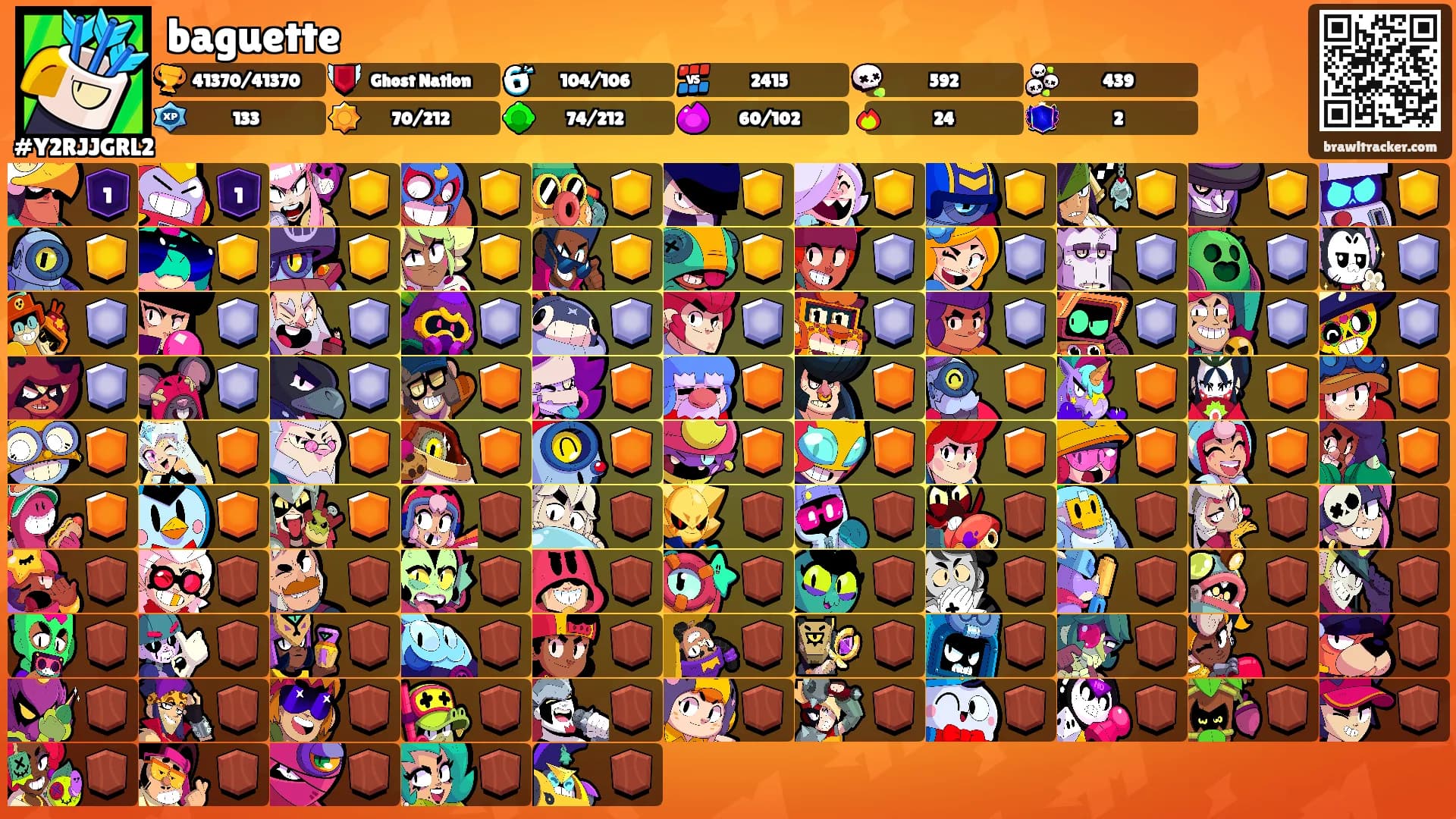 baguette's Ranks