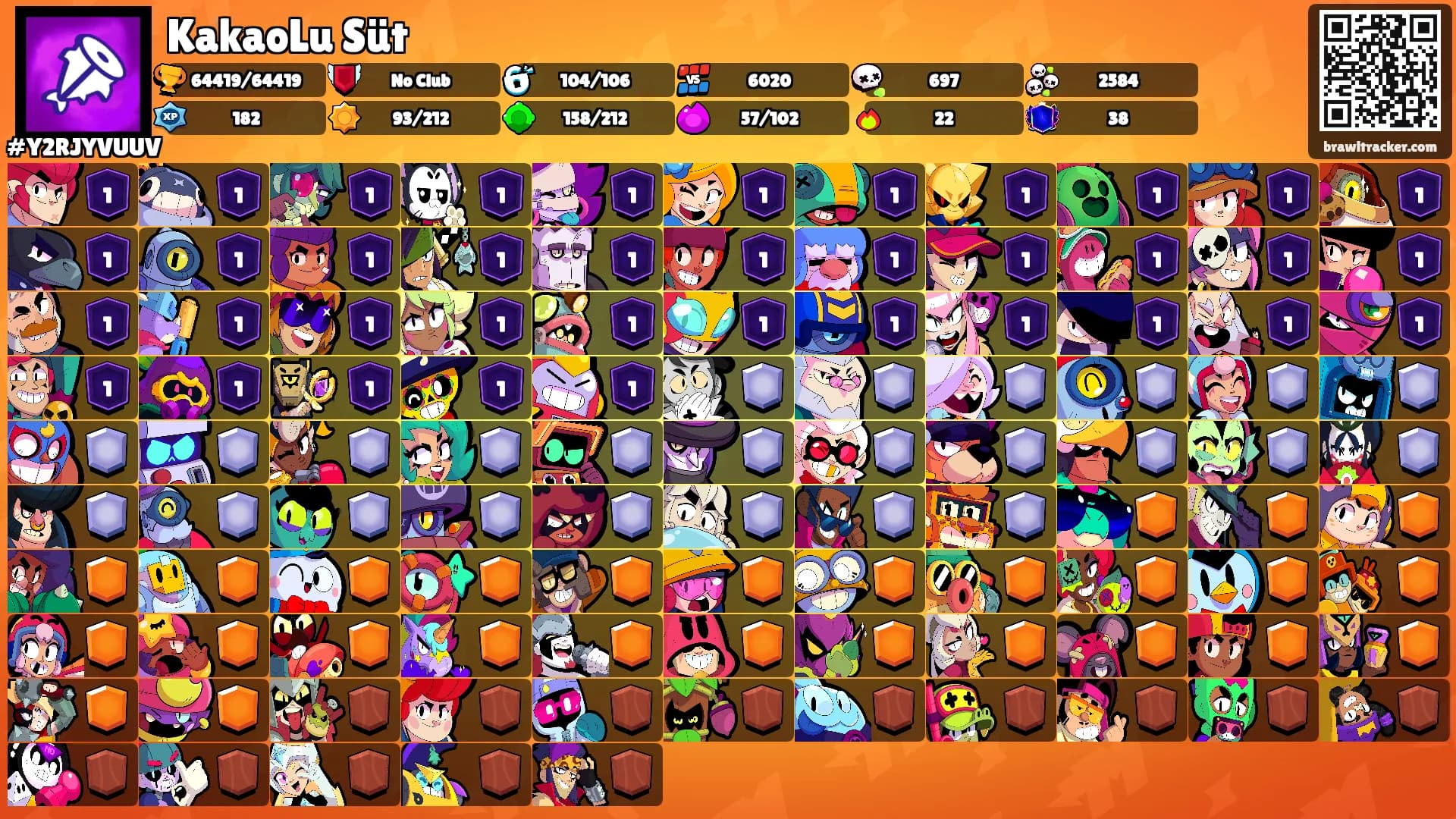 KakaoLu Süt's Ranks
